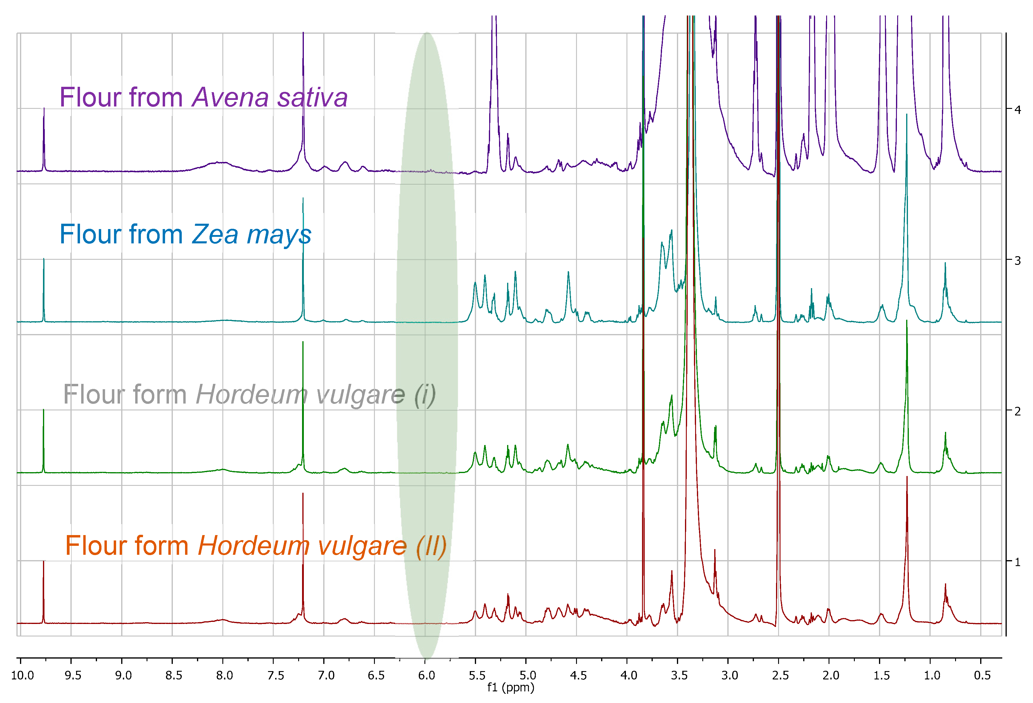 Foods 09 01025 g0a1 Foods 09 01025 g0a1