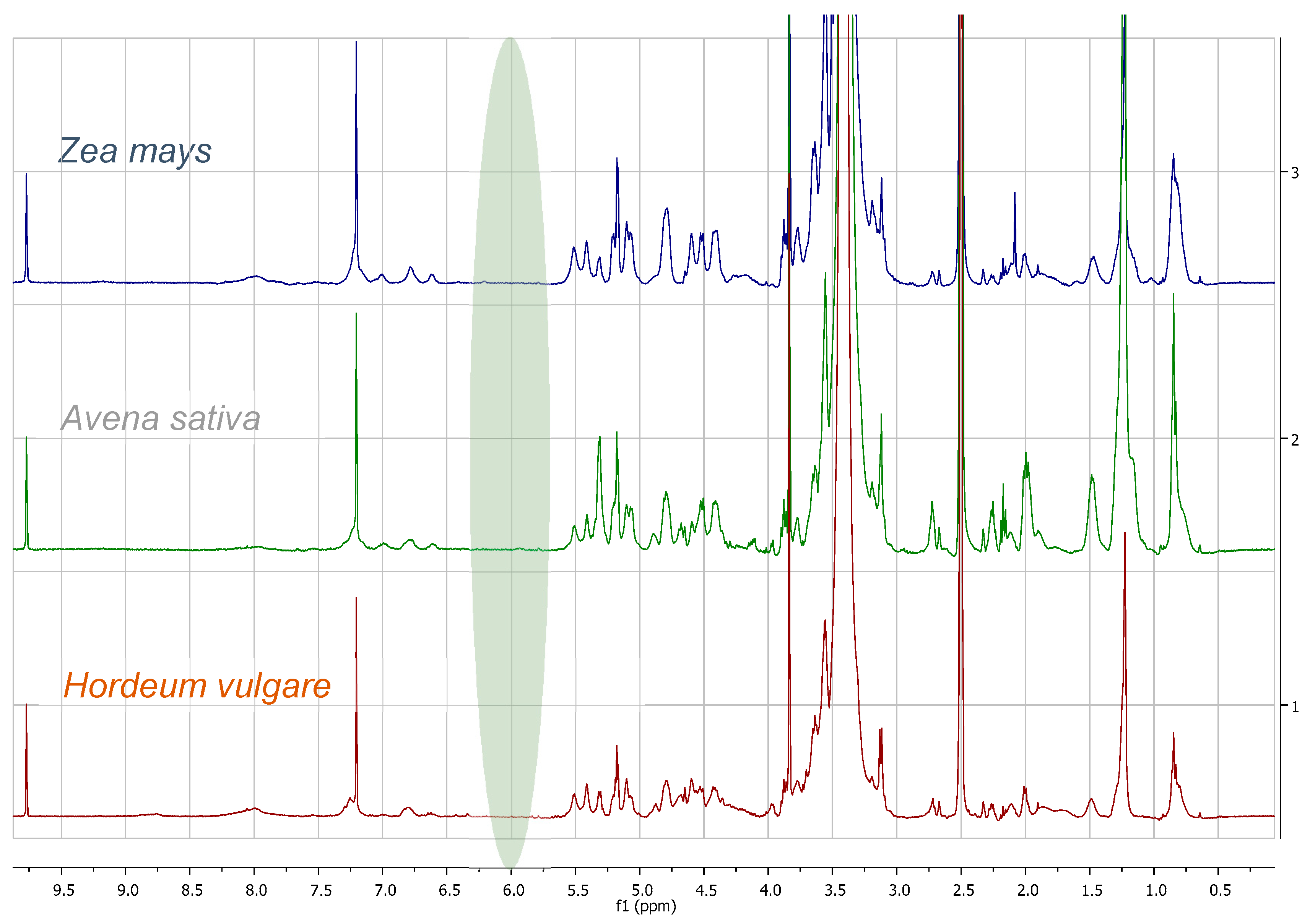 Foods 09 01025 g0a2 Foods 09 01025 g0a2