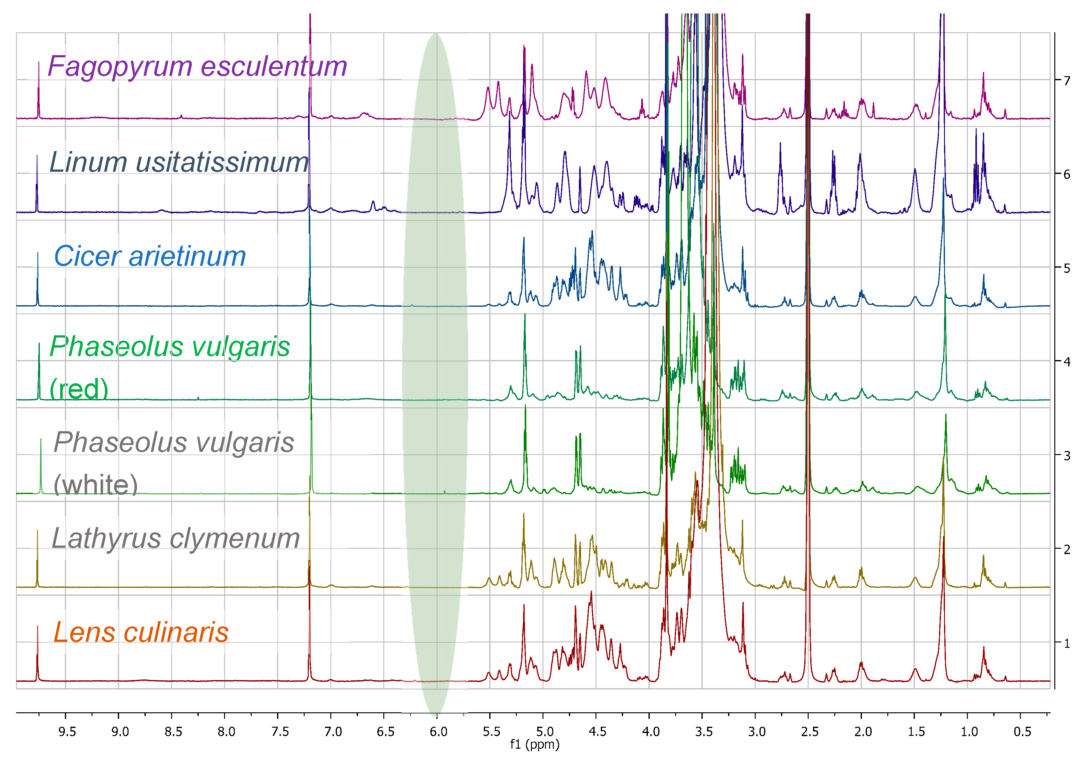 Foods 09 01025 g0a3 Foods 09 01025 g0a3