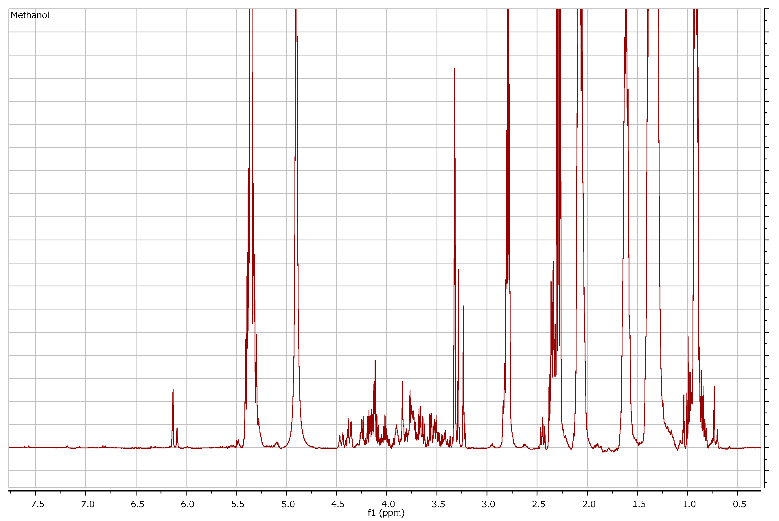Foods 09 01025 g0a5 Foods 09 01025 g0a5