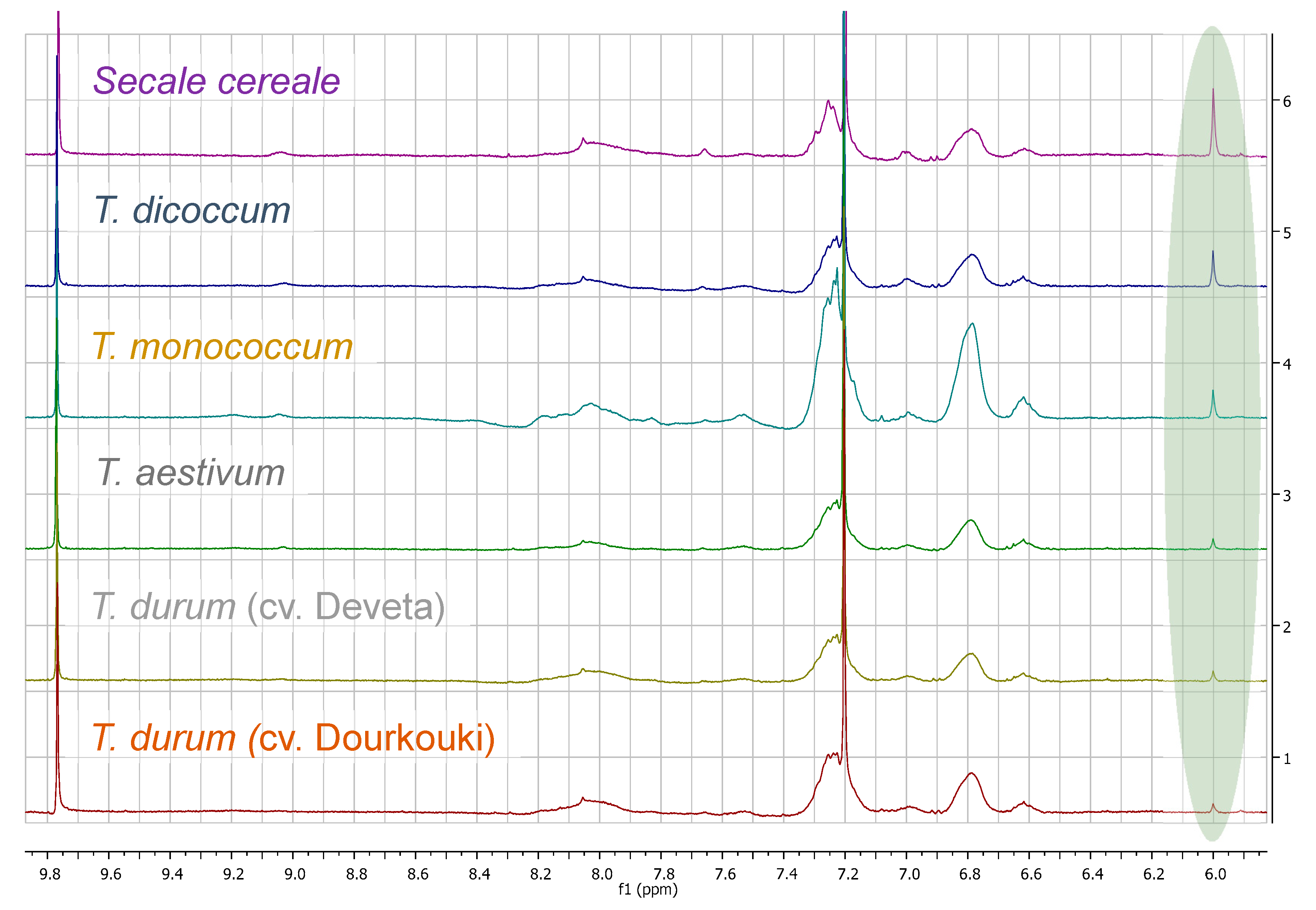 Foods 09 01025 g0a7 Foods 09 01025 g0a7