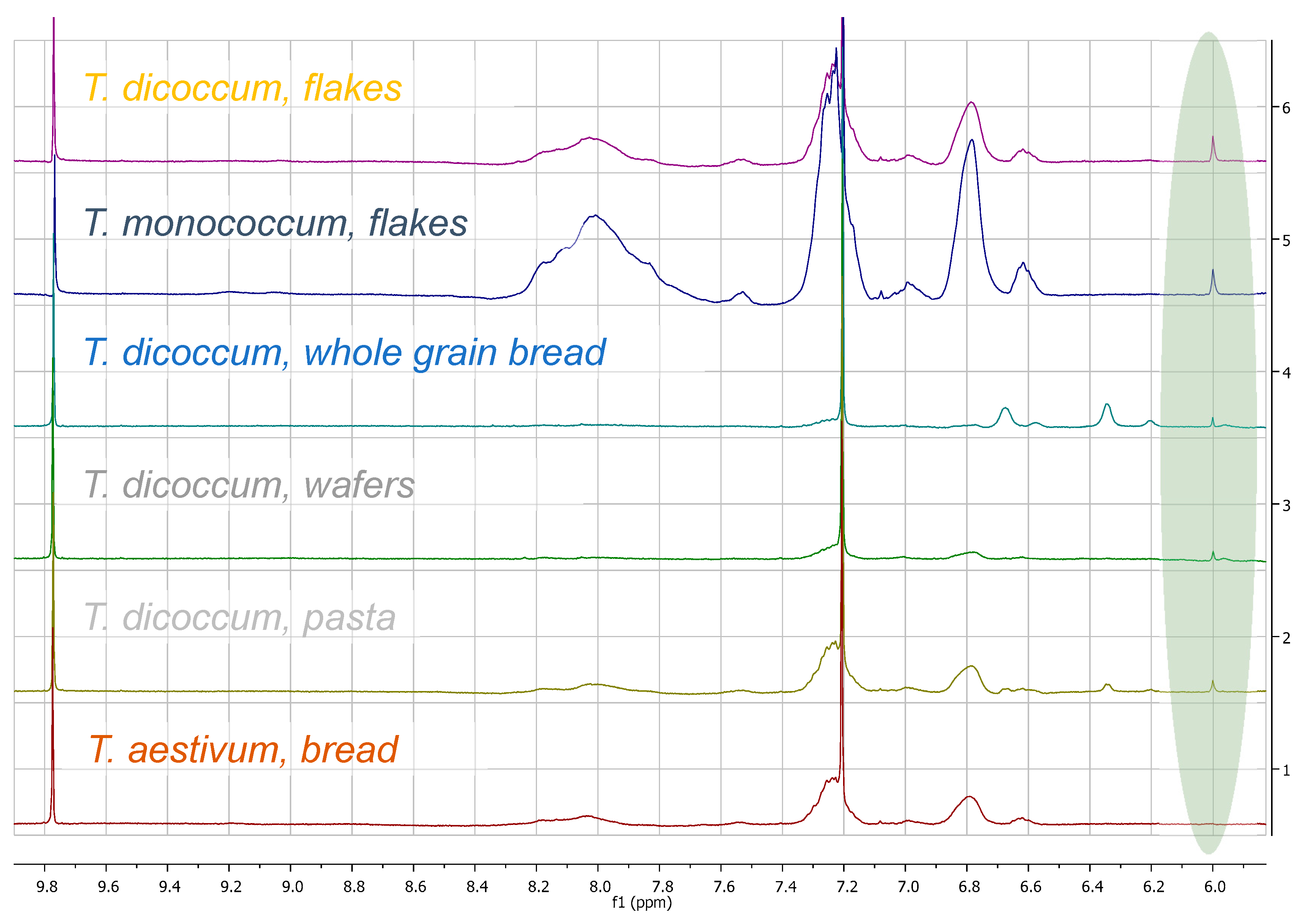 Foods 09 01025 g0a8 Foods 09 01025 g0a8