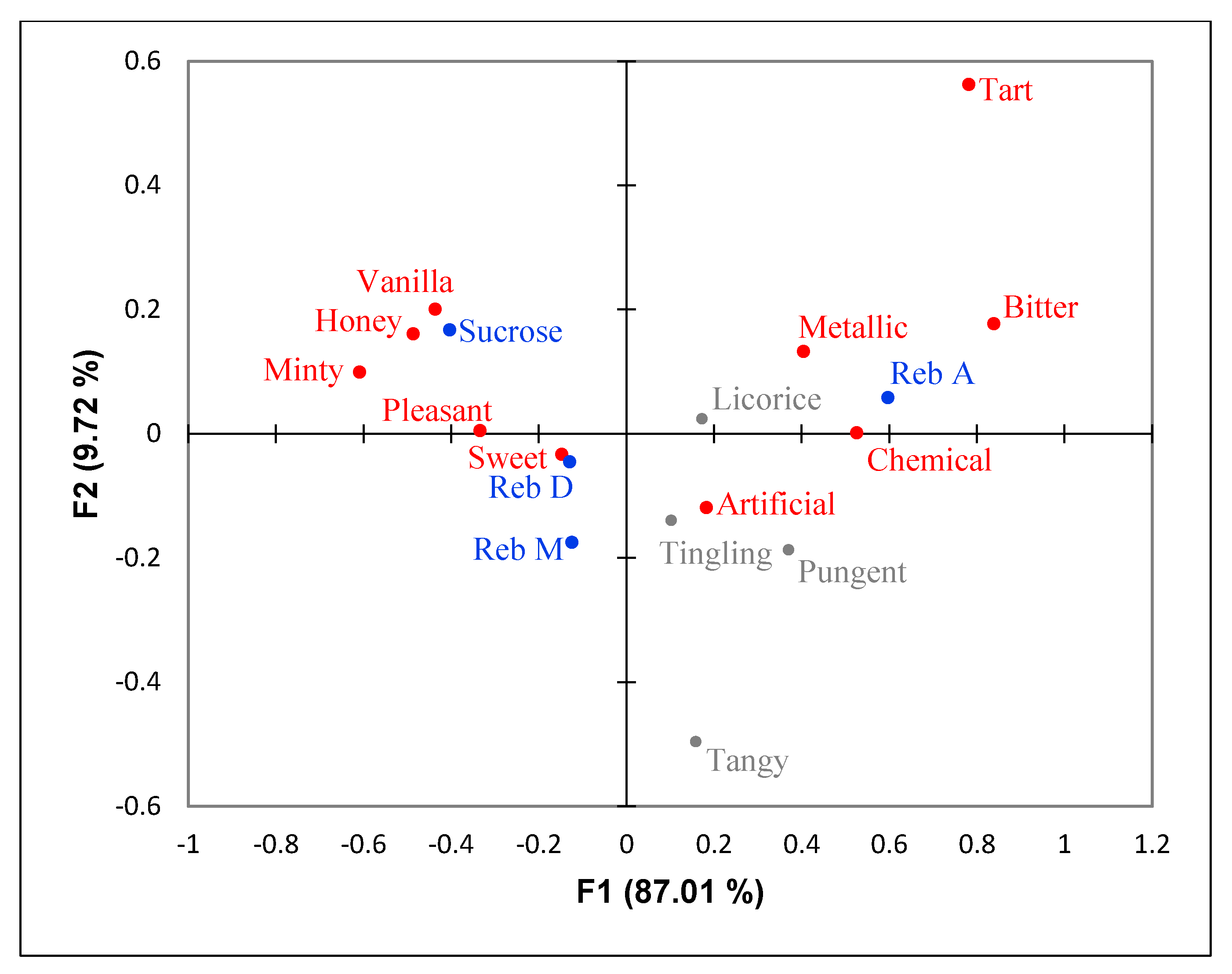 Foods 09 01026 g001 Foods 09 01026 g001