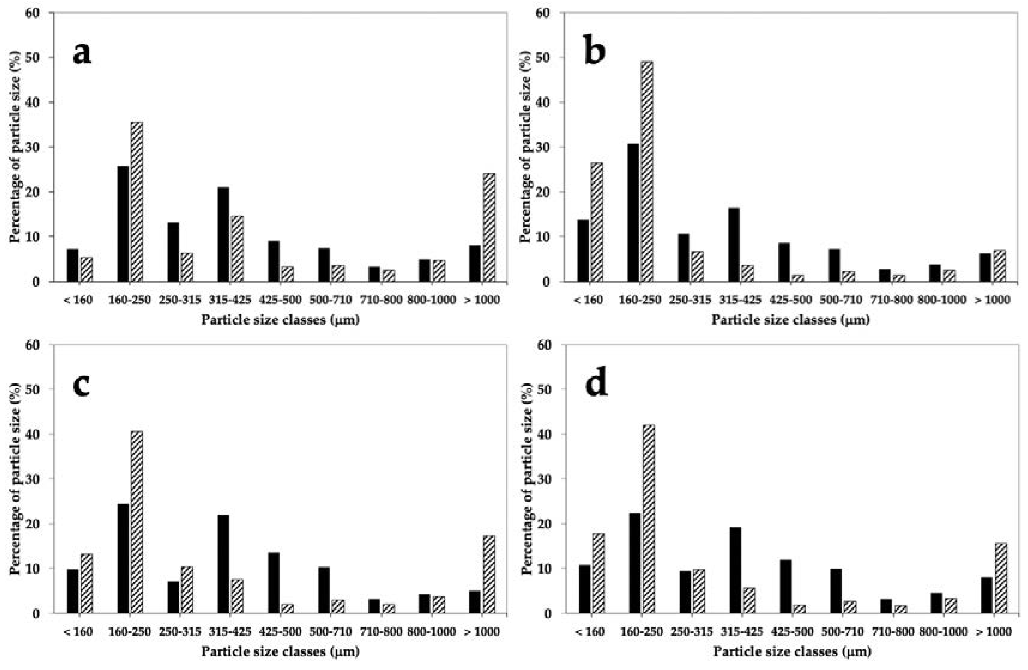 Foods 09 01035 g001 Foods 09 01035 g001