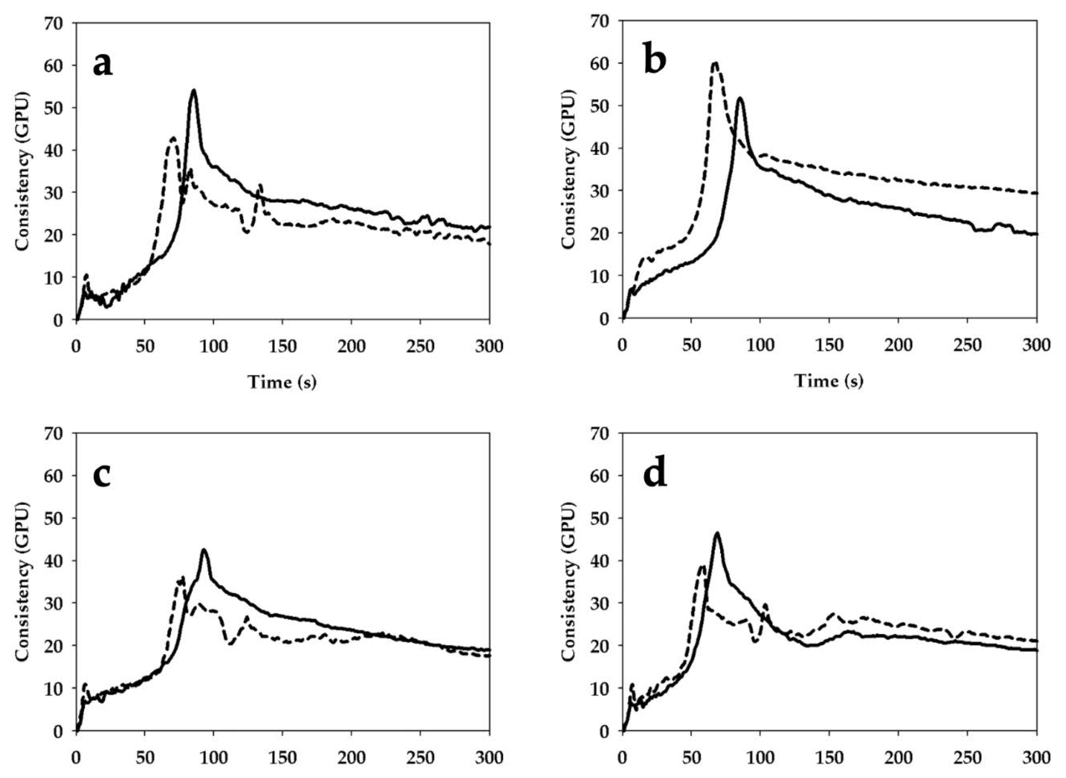 Foods 09 01035 g002 Foods 09 01035 g002
