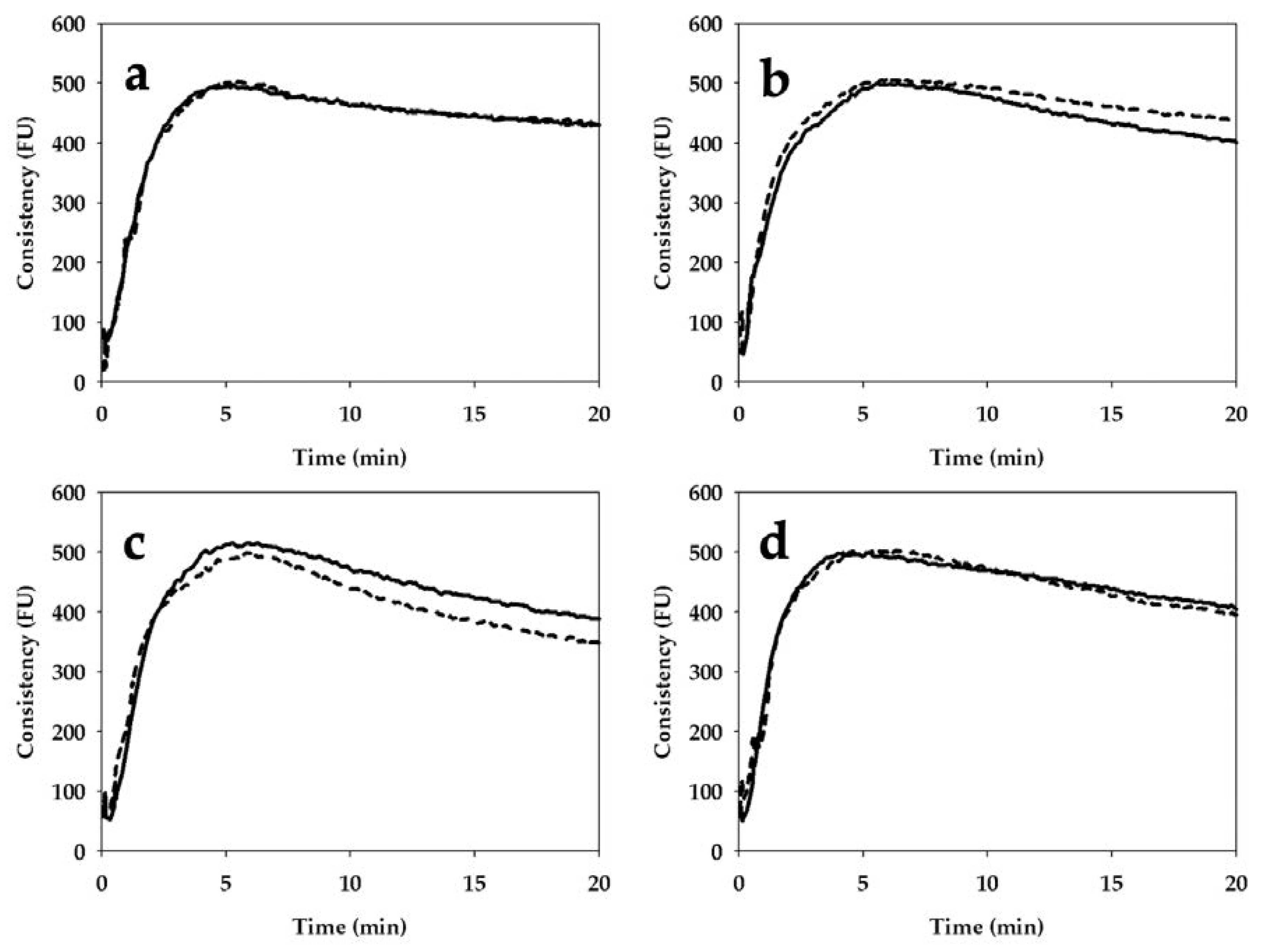 Foods 09 01035 g003 Foods 09 01035 g003