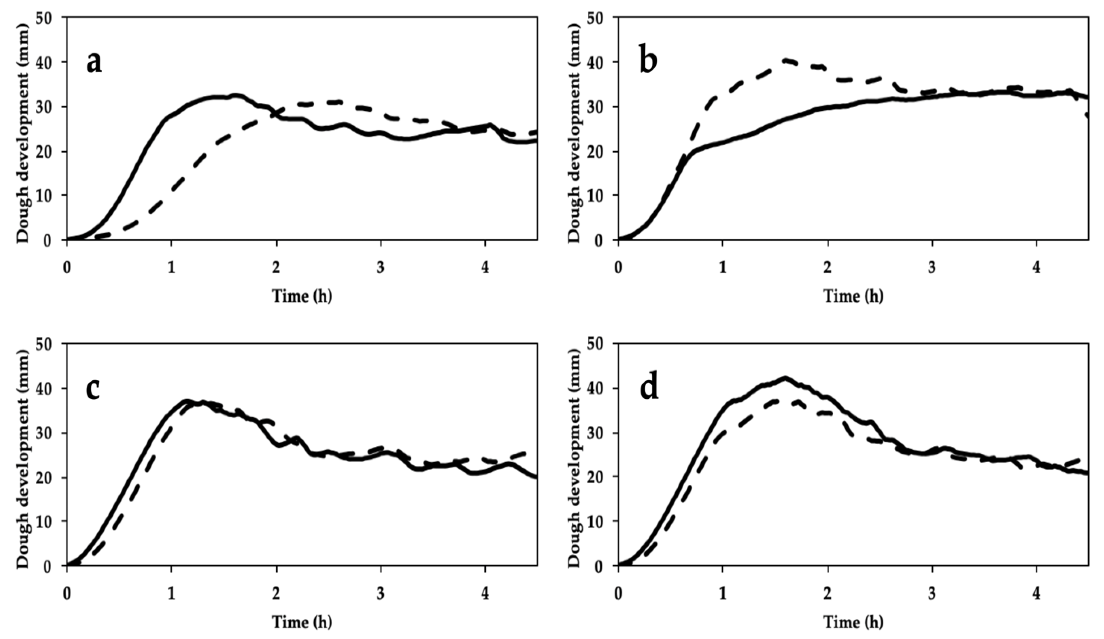 Foods 09 01035 g004 Foods 09 01035 g004