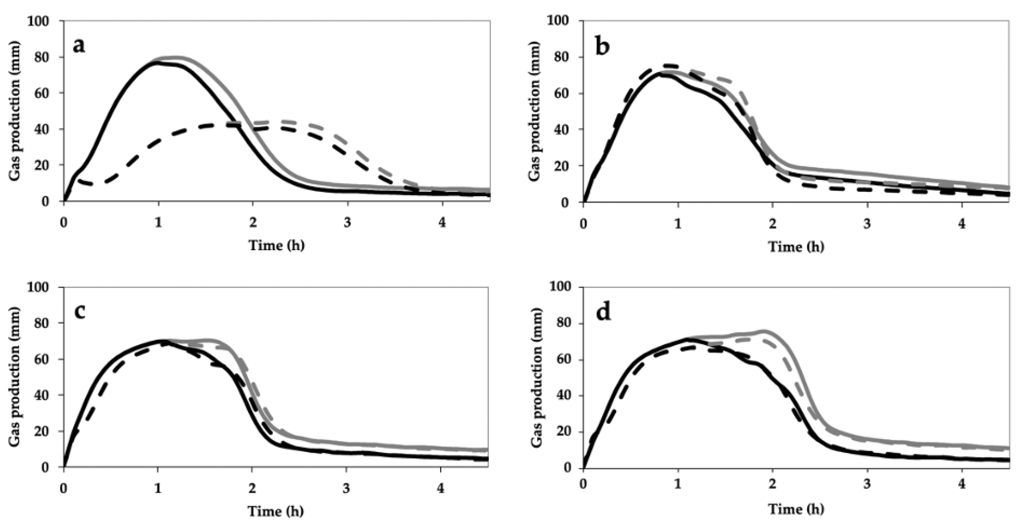 Foods 09 01035 g005 Foods 09 01035 g005