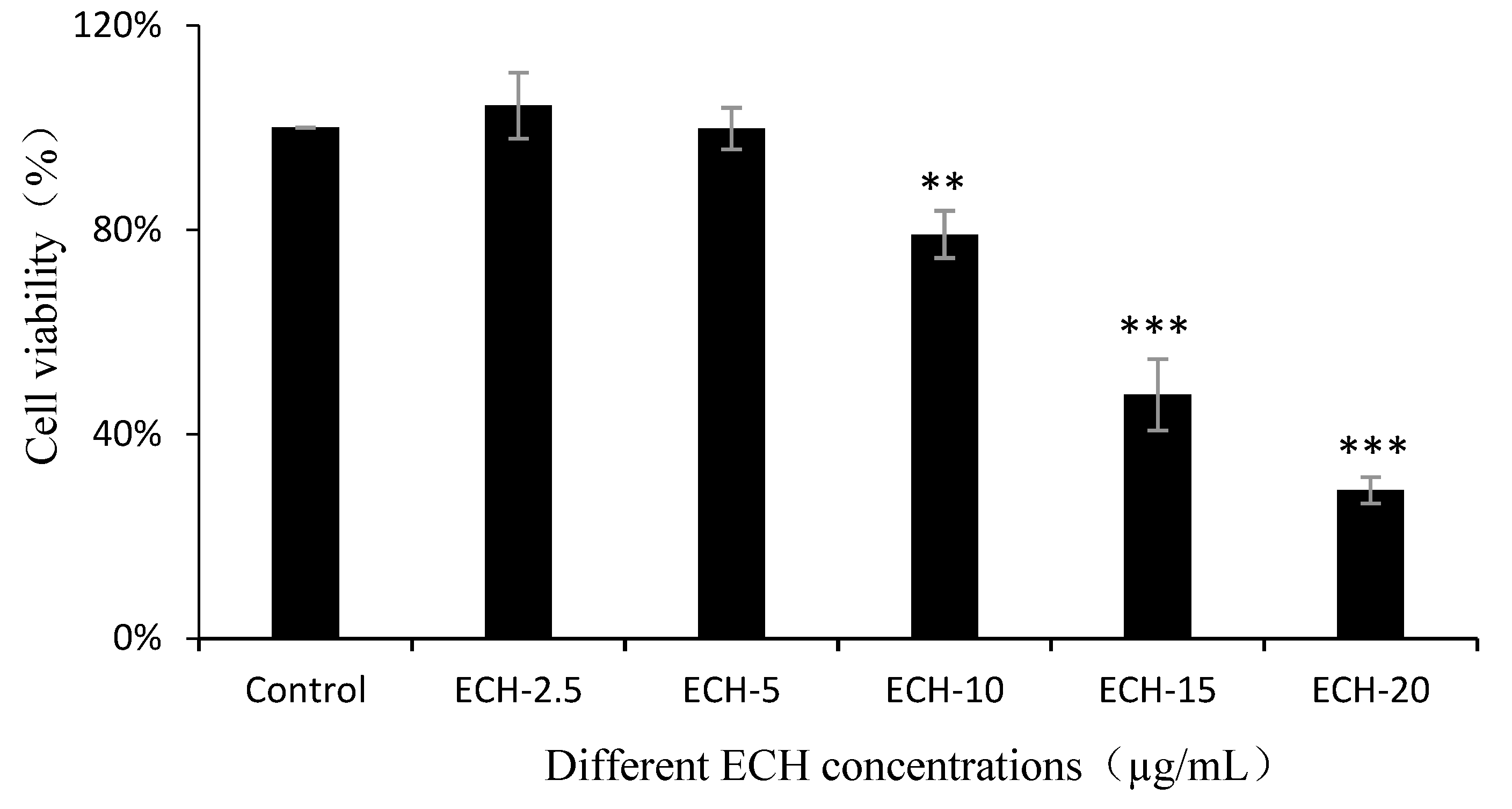 Foods 09 01039 g001 Foods 09 01039 g001