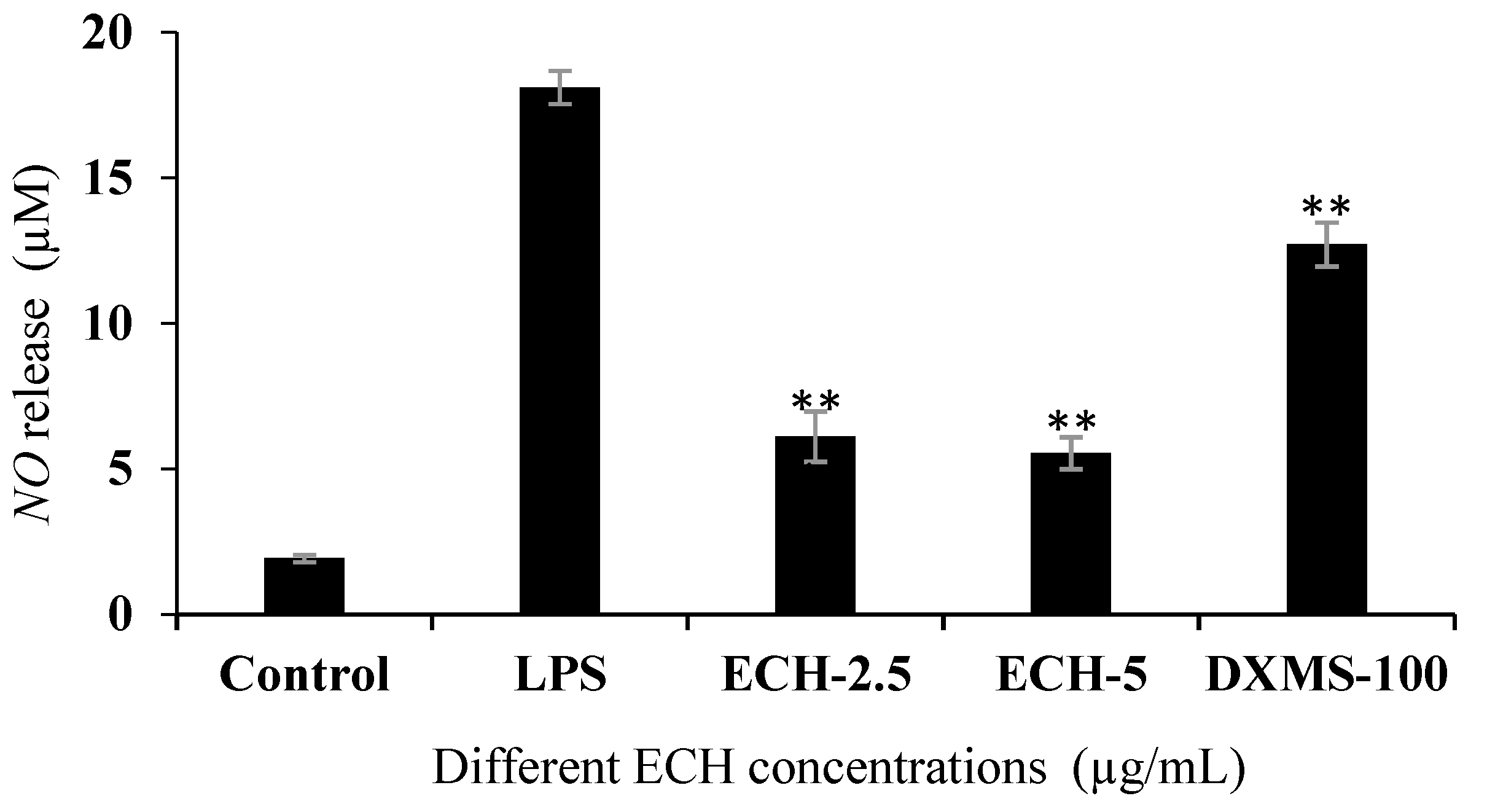 Foods 09 01039 g002 Foods 09 01039 g002