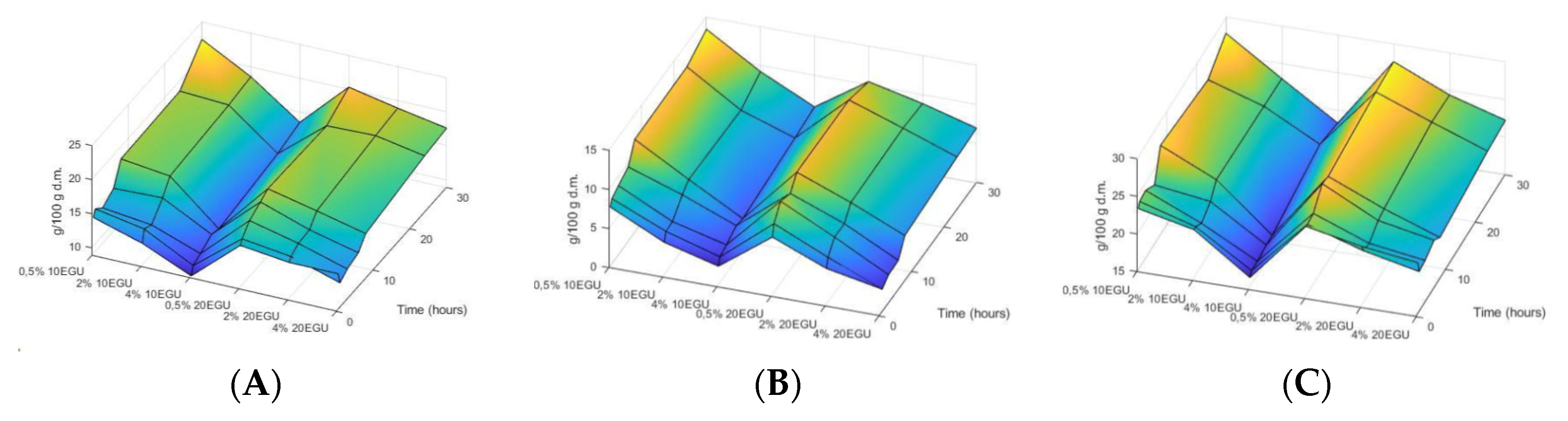 Foods 09 01058 g001 Foods 09 01058 g001
