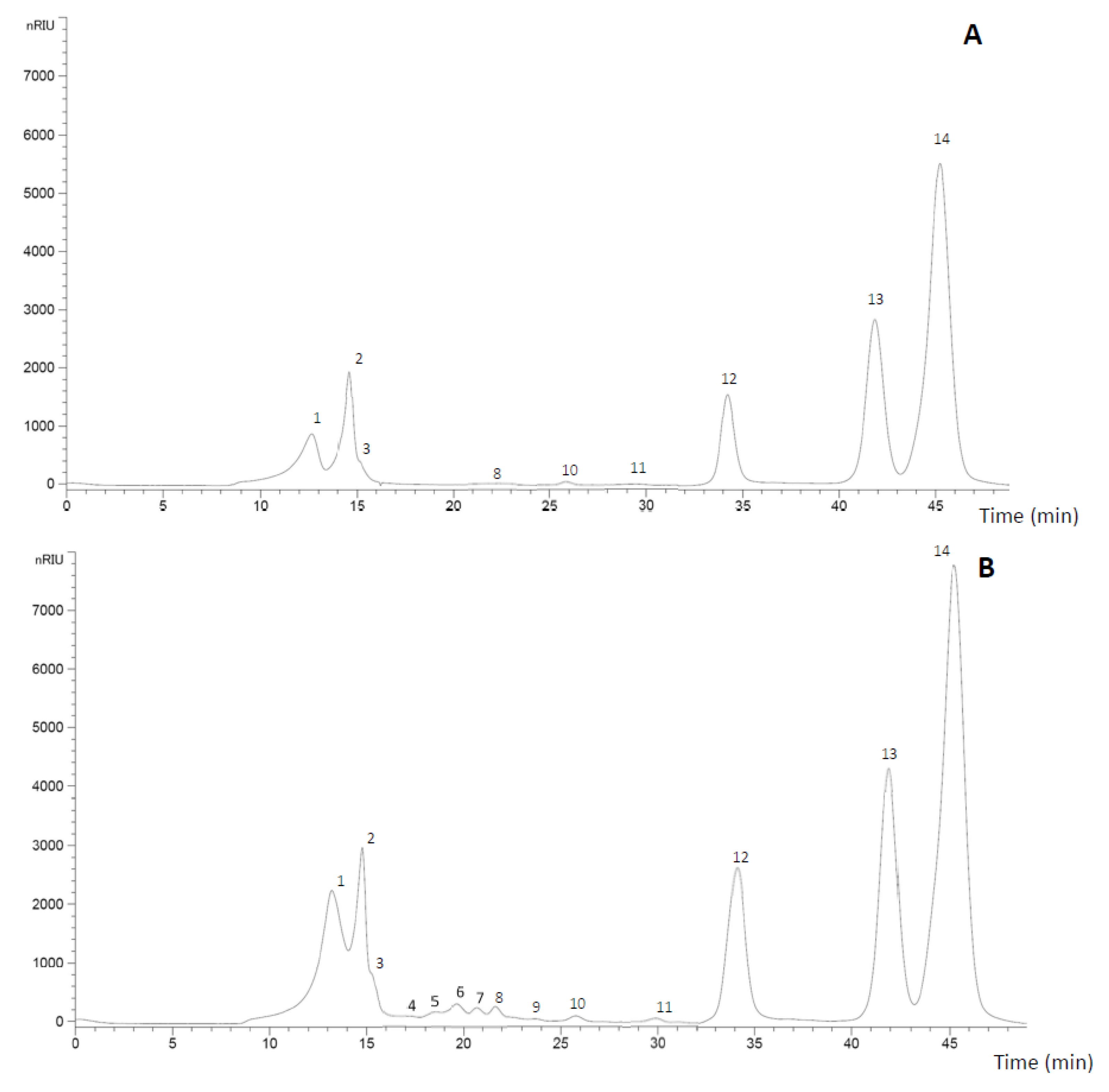 Foods 09 01058 g003 Foods 09 01058 g003