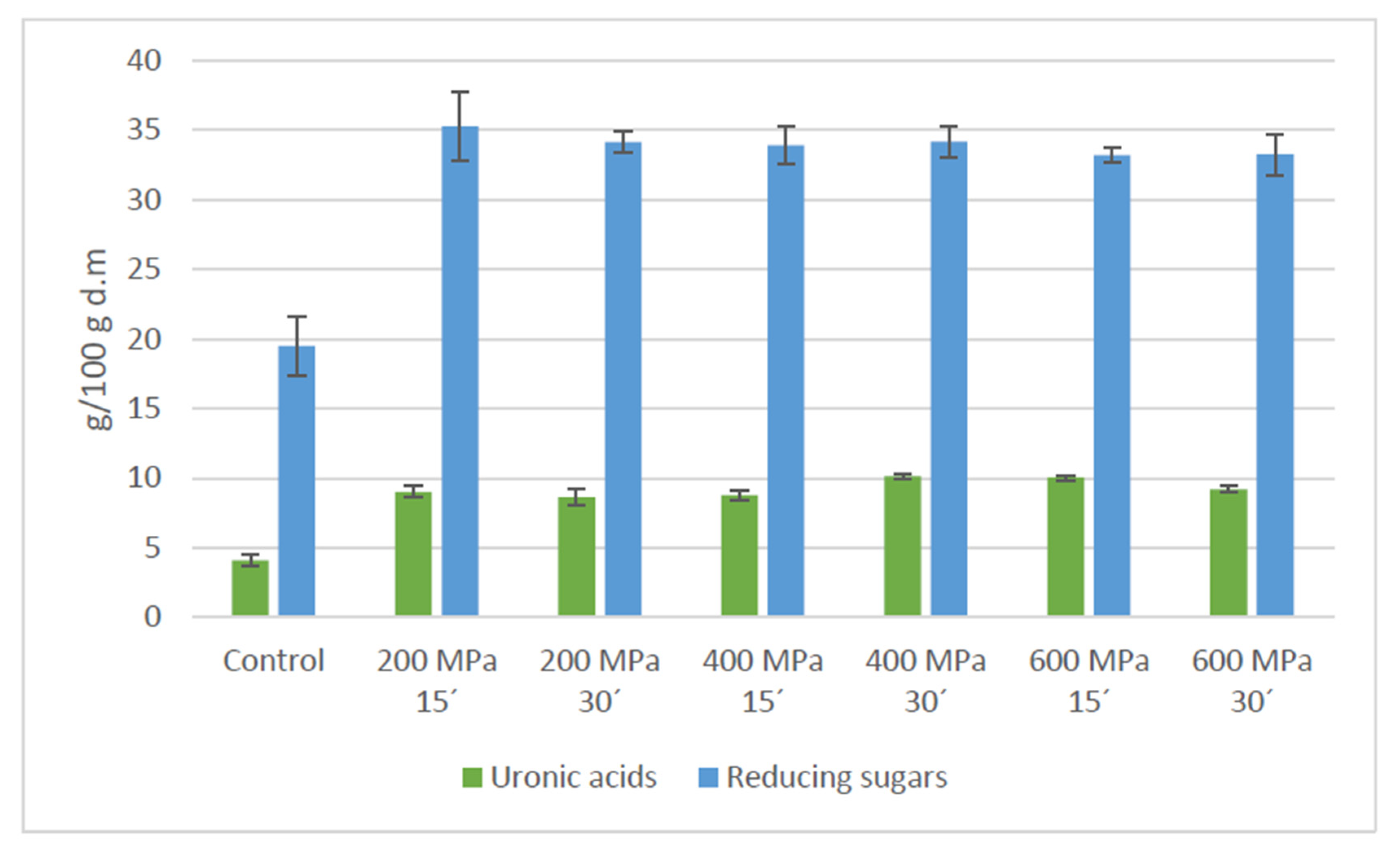 Foods 09 01058 g004 Foods 09 01058 g004
