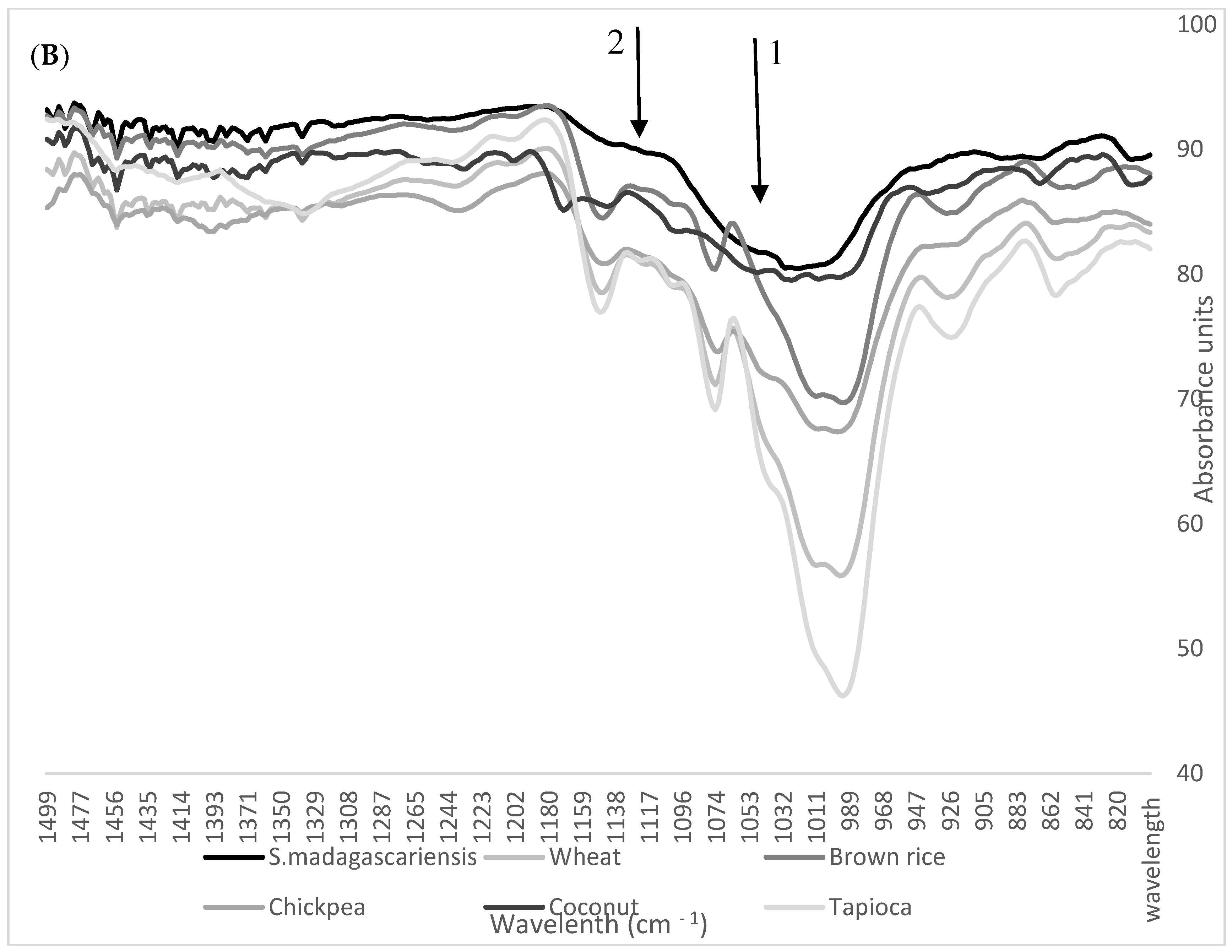 Foods 09 01060 g003b Foods 09 01060 g003b