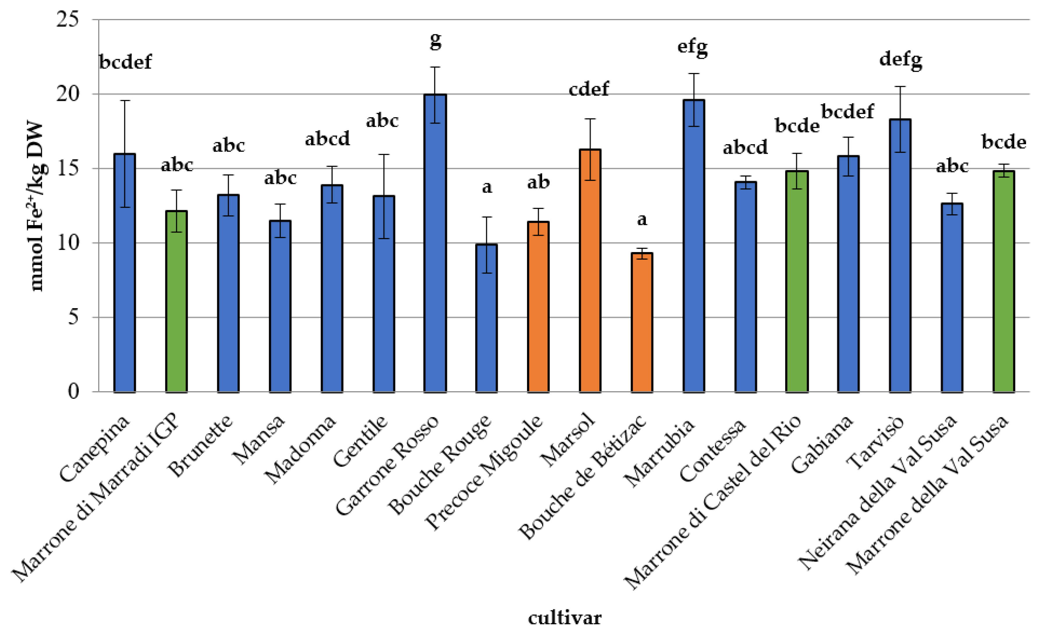 Foods 09 01062 g005 Foods 09 01062 g005