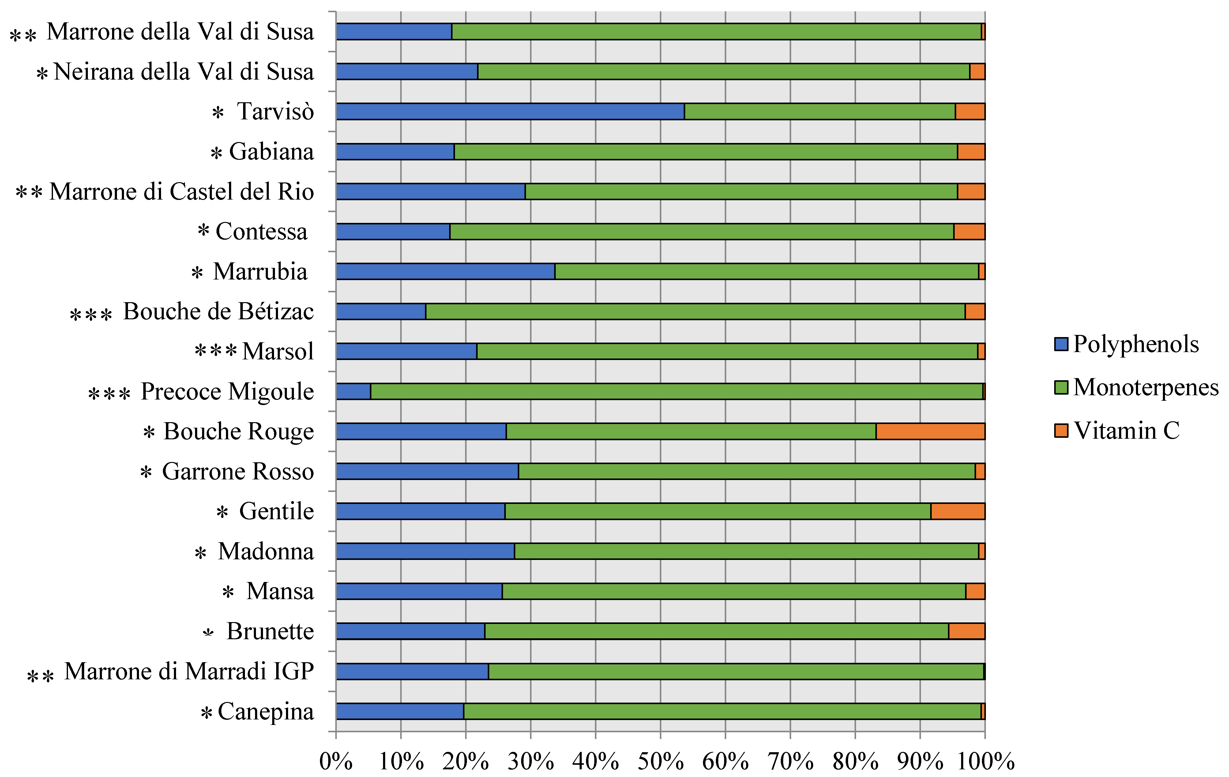 Foods 09 01062 g006 Foods 09 01062 g006