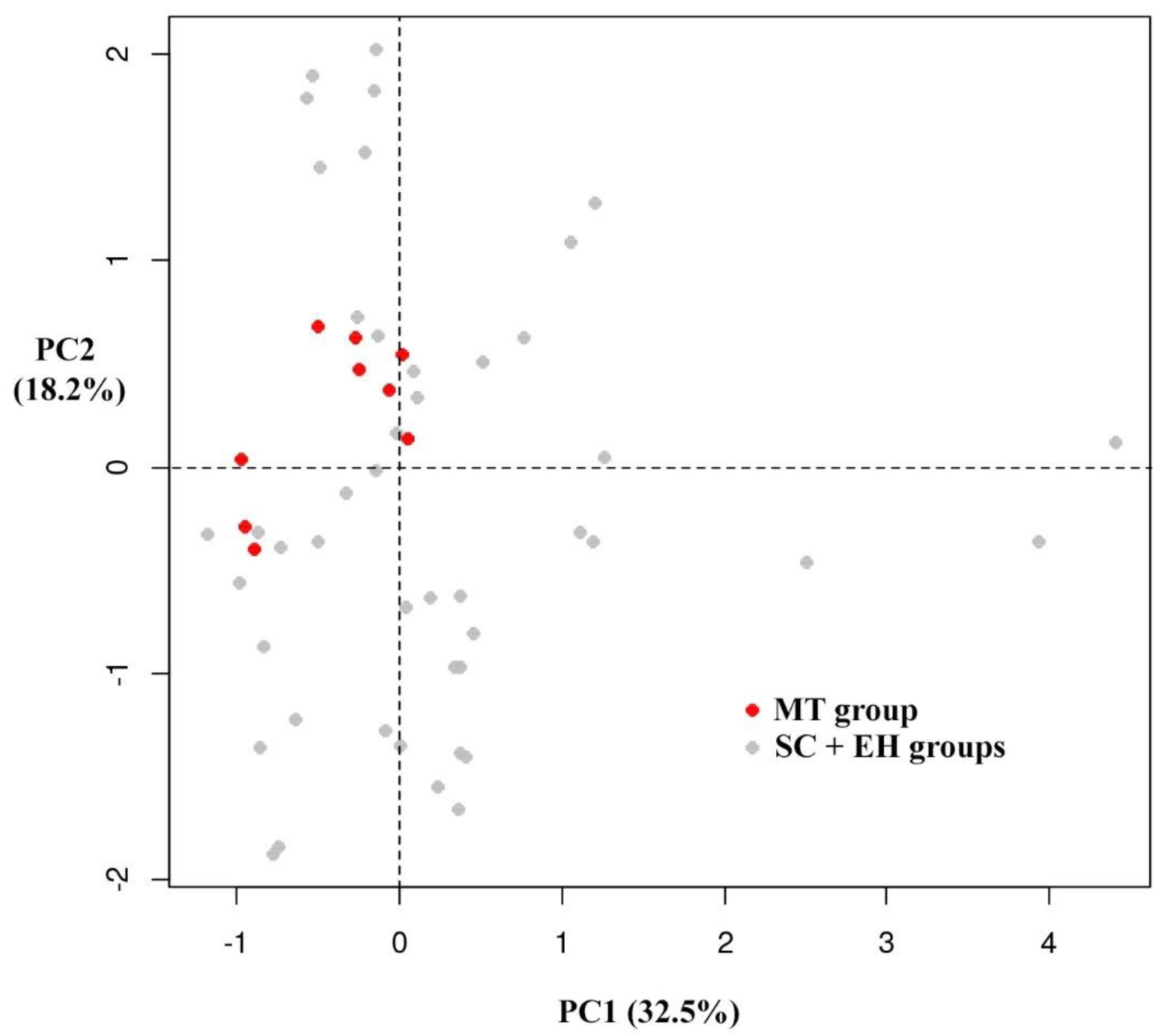 Foods 09 01062 g010 Foods 09 01062 g010