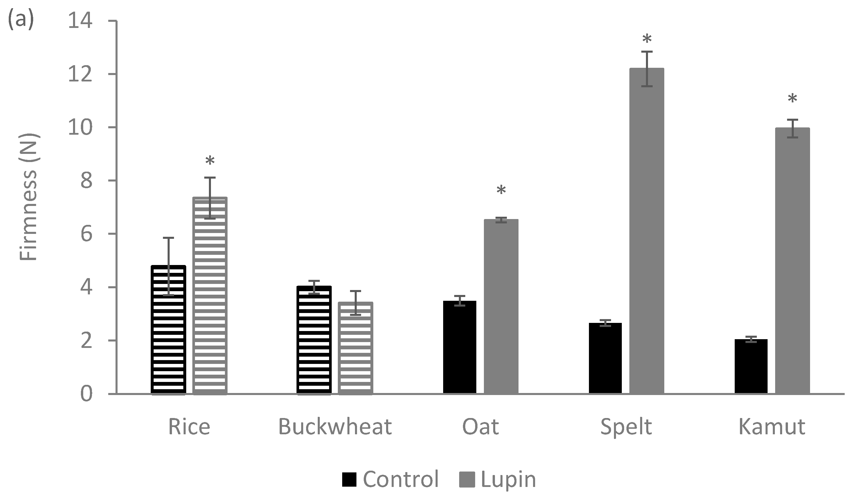 Foods 09 01064 g001a