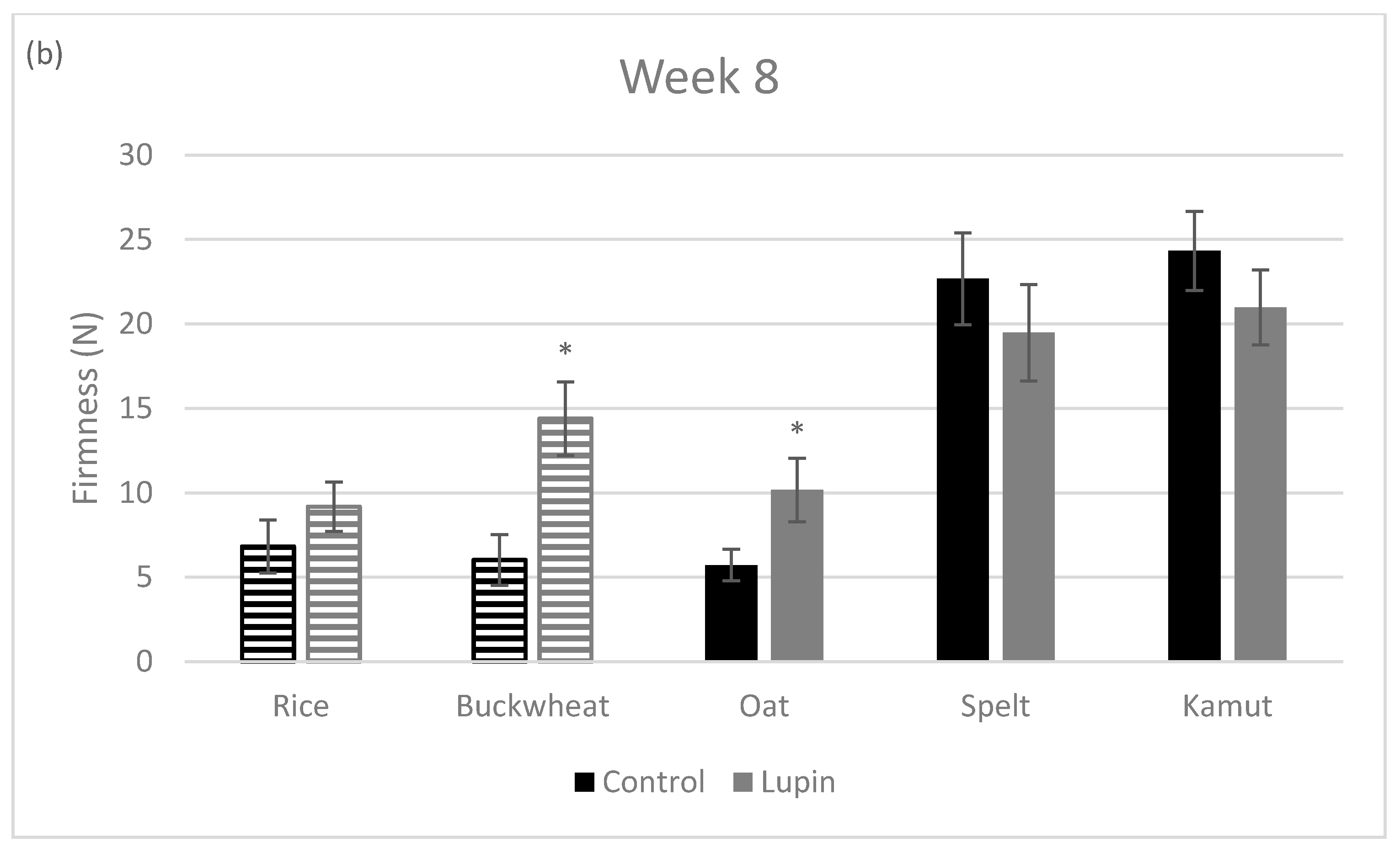 Foods 09 01064 g003b