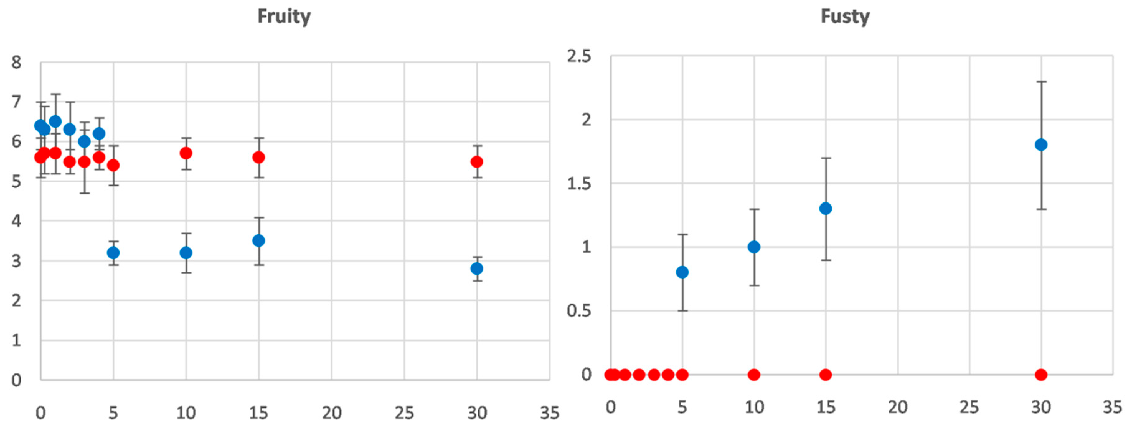 Foods 09 01067 g001 Foods 09 01067 g001