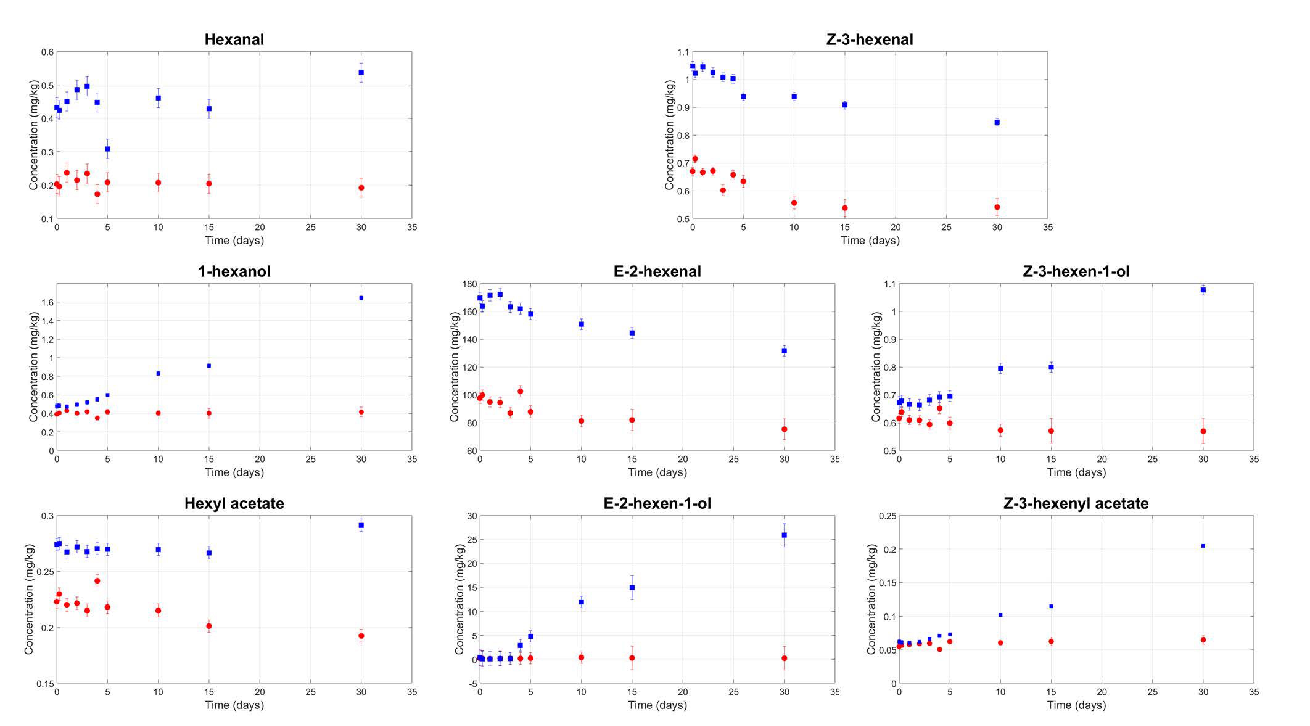 Foods 09 01067 g002 Foods 09 01067 g002