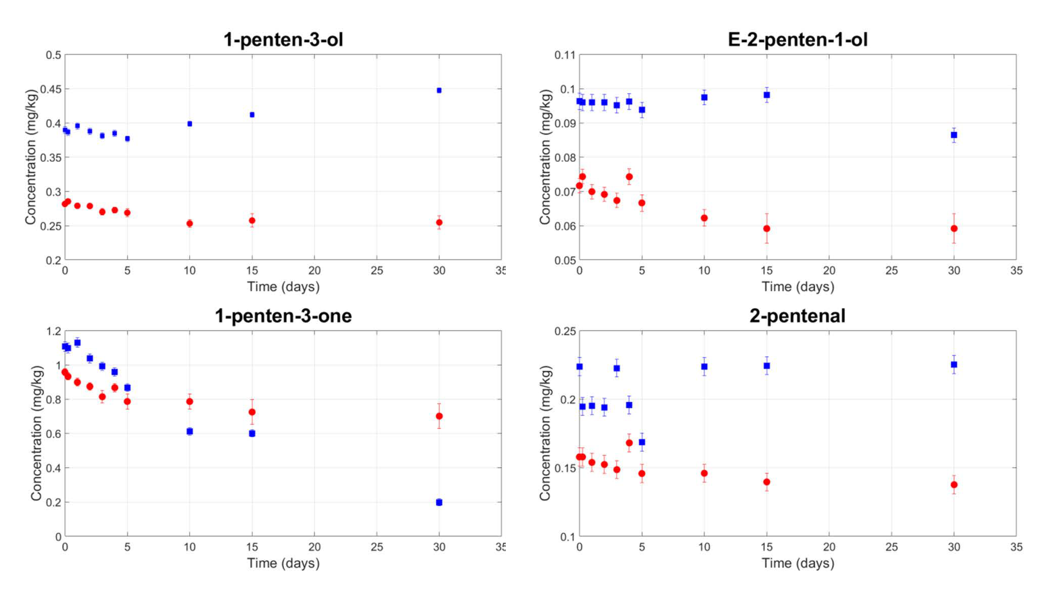Foods 09 01067 g003 Foods 09 01067 g003