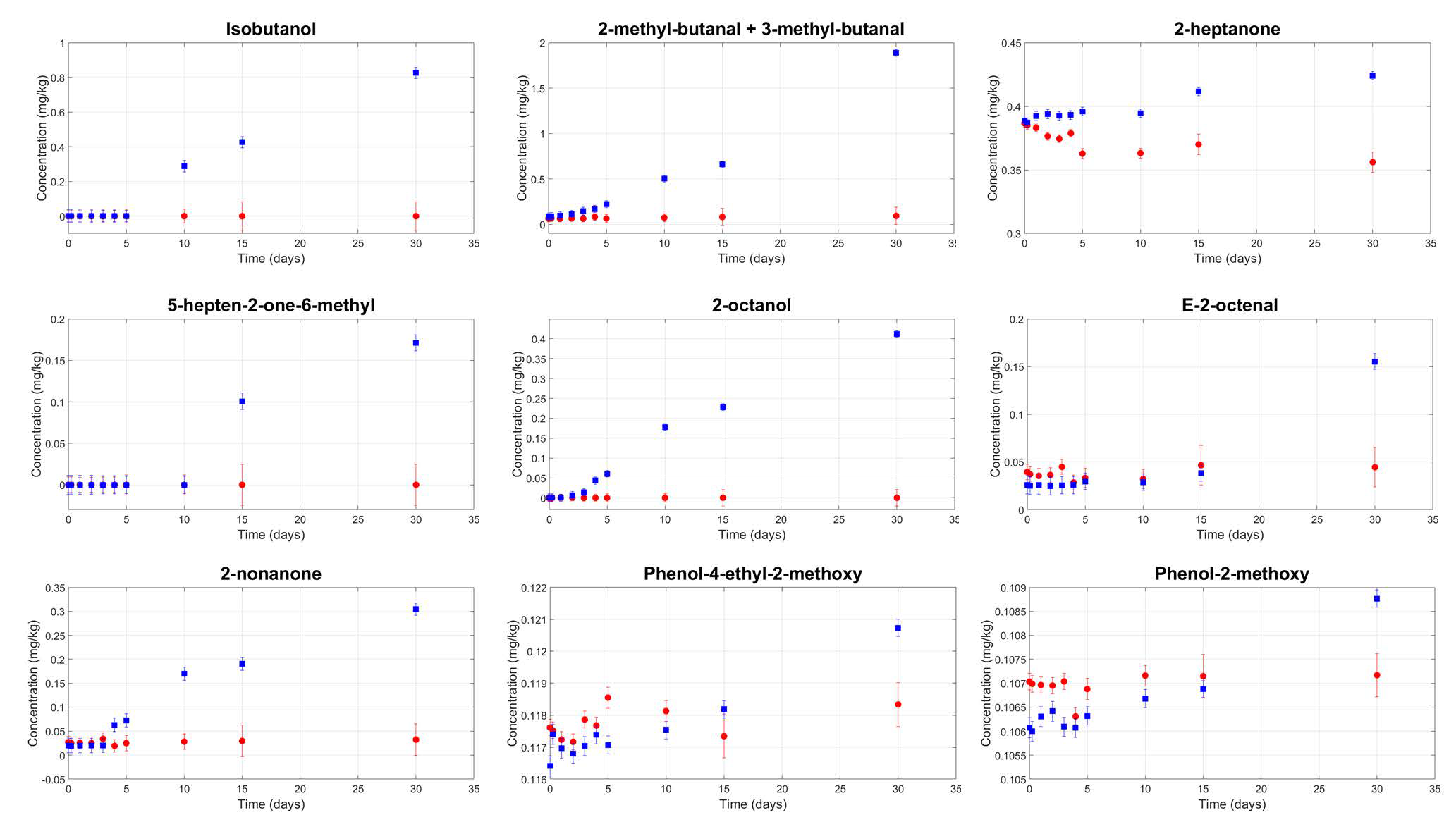 Foods 09 01067 g004 Foods 09 01067 g004
