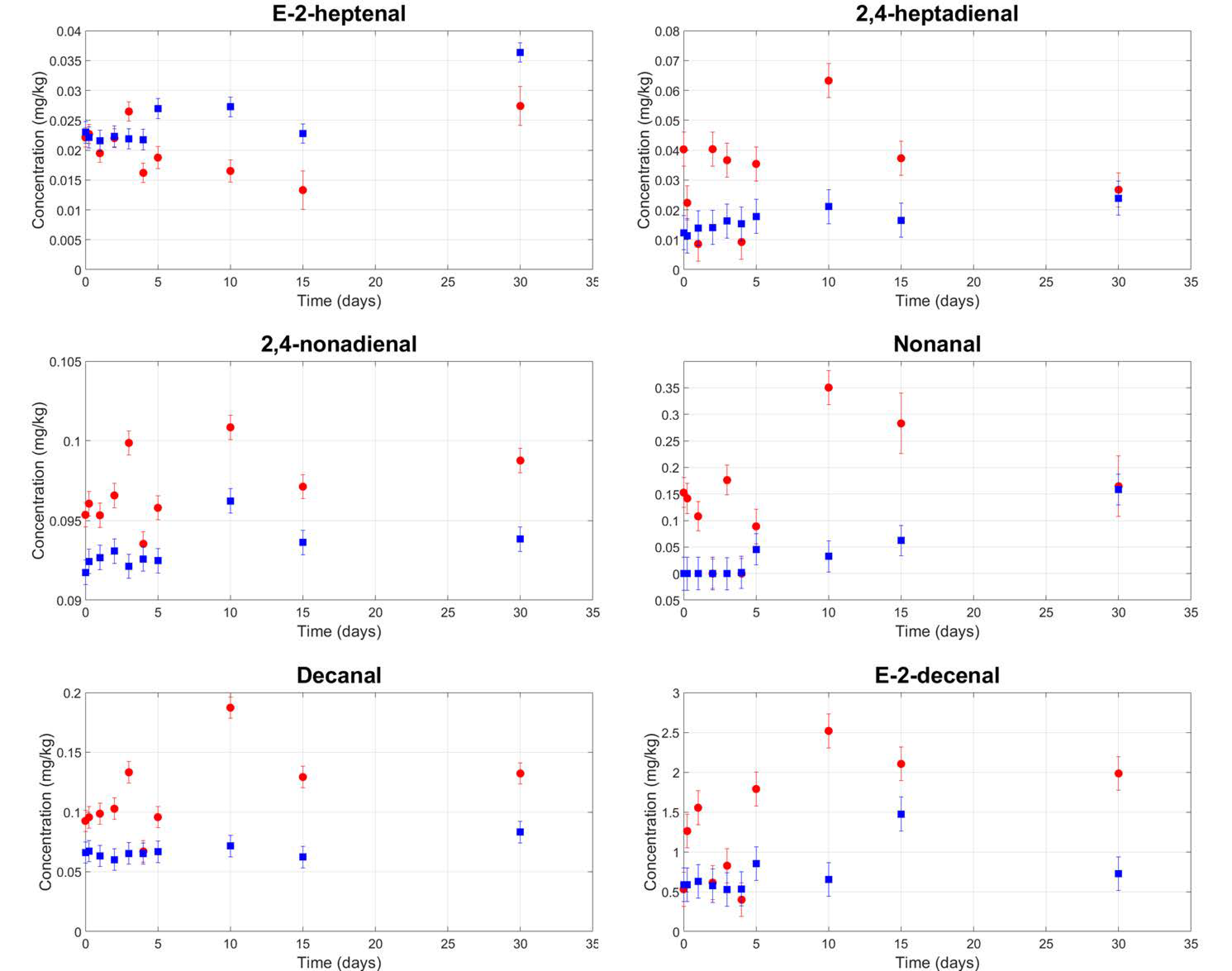 Foods 09 01067 g005 Foods 09 01067 g005