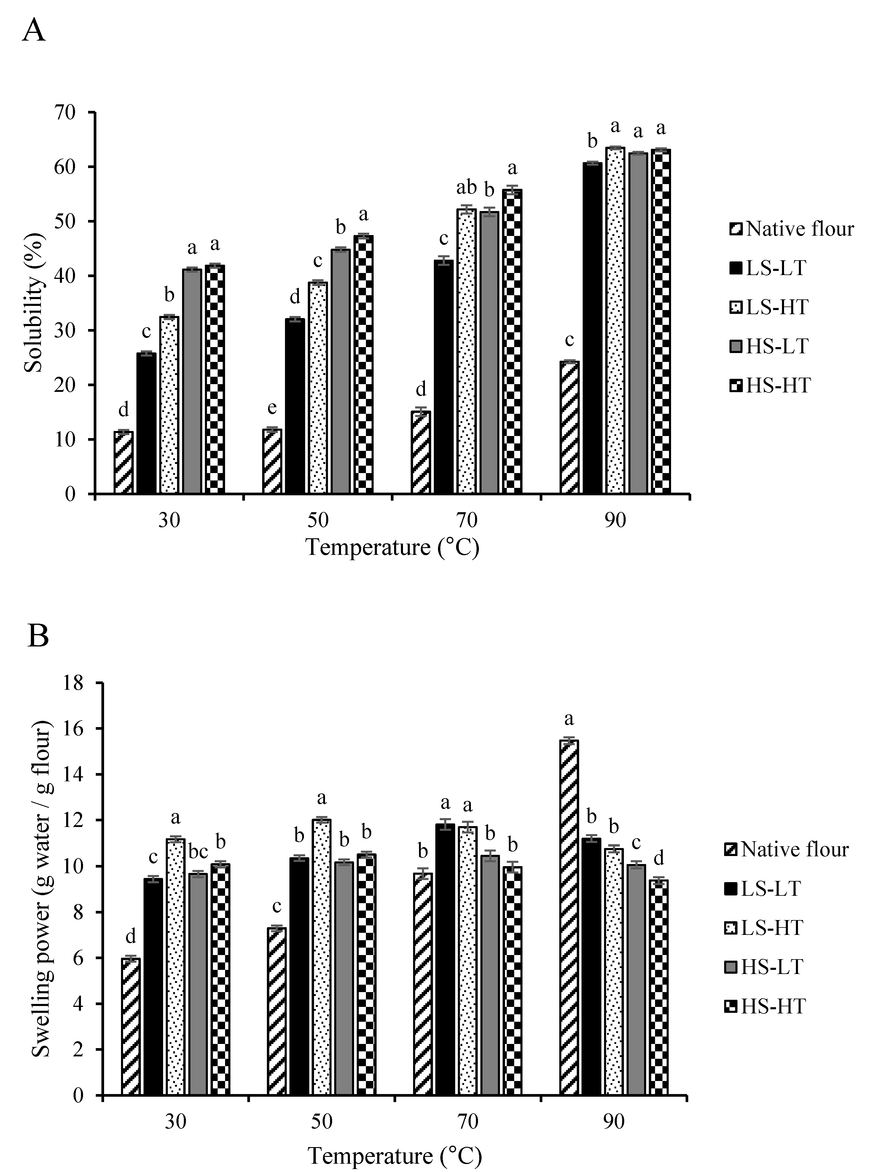 Foods 09 01071 g003 Foods 09 01071 g003