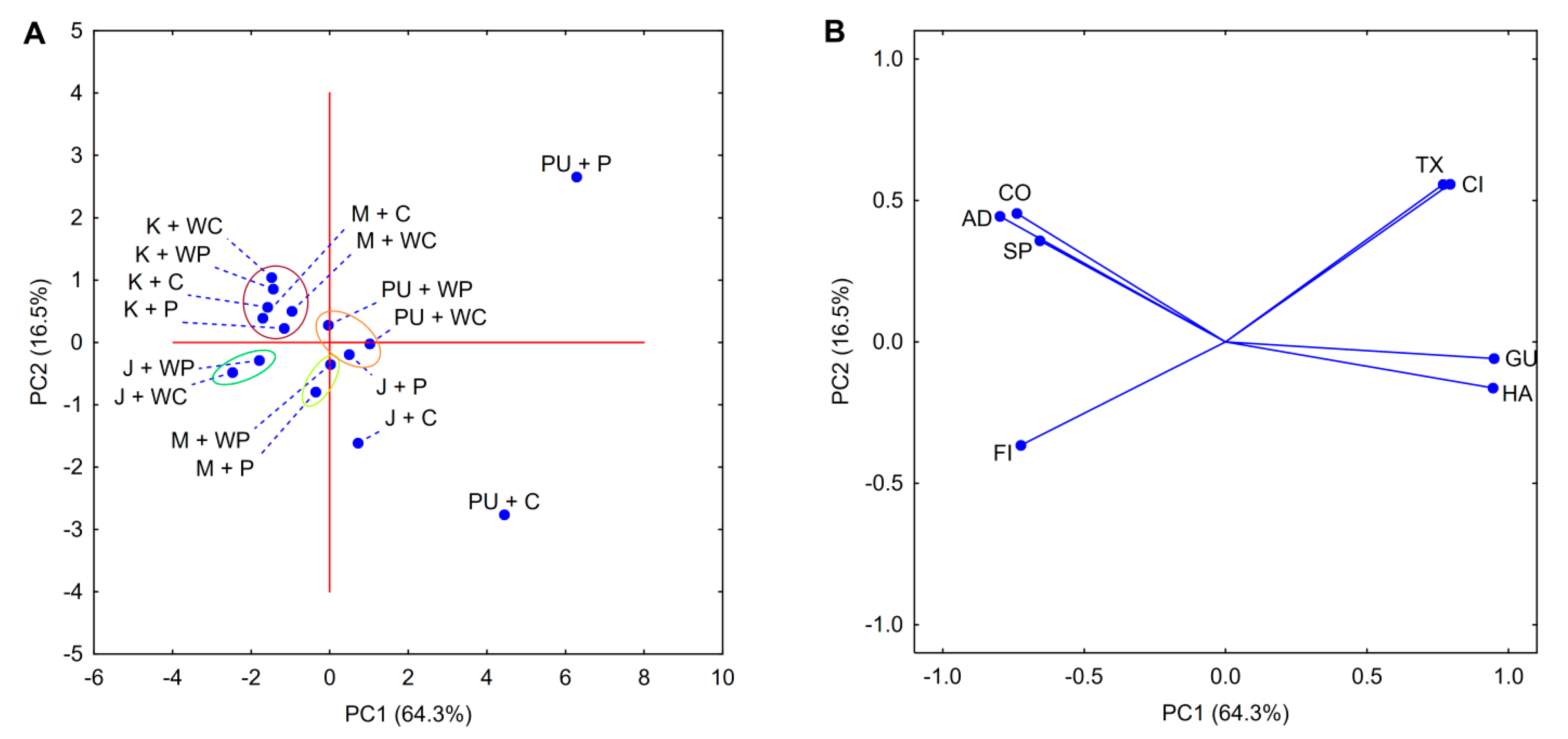 Foods 09 01073 g008 Foods 09 01073 g008
