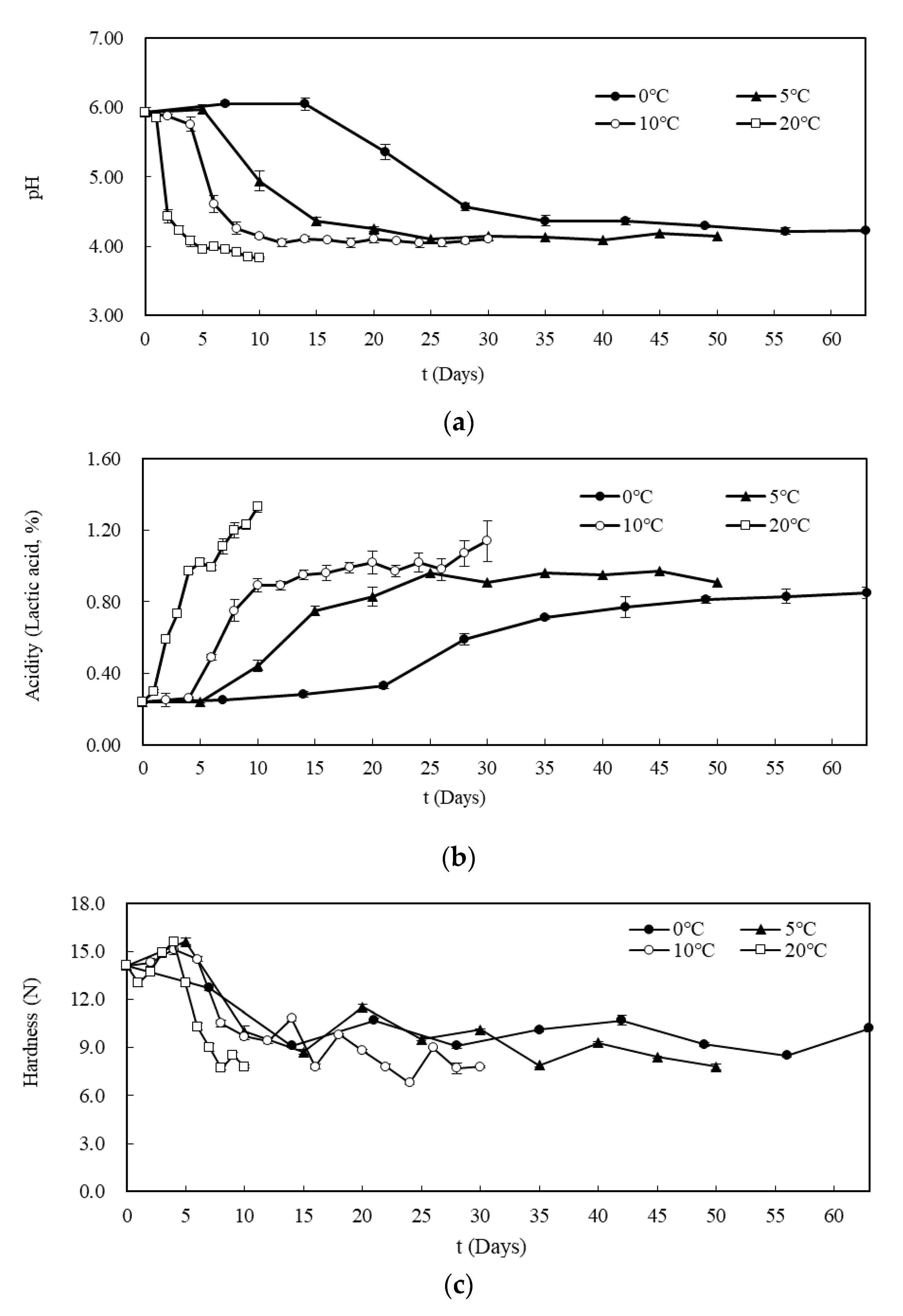 Foods 09 01075 g002 Foods 09 01075 g002