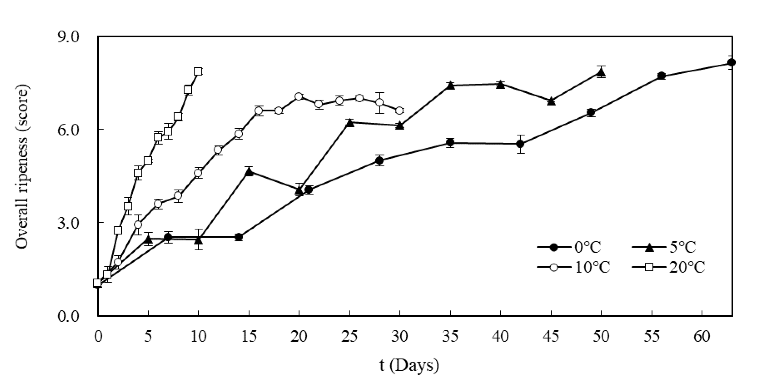 Foods 09 01075 g004 Foods 09 01075 g004