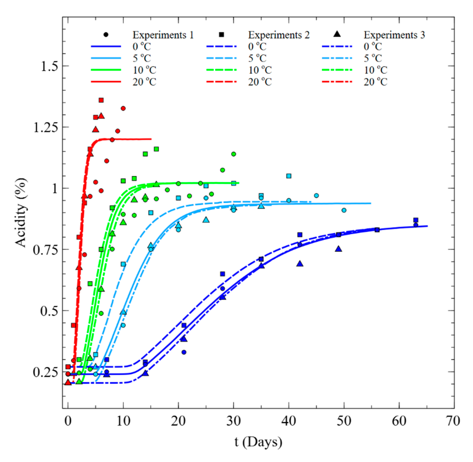 Foods 09 01075 g005 Foods 09 01075 g005