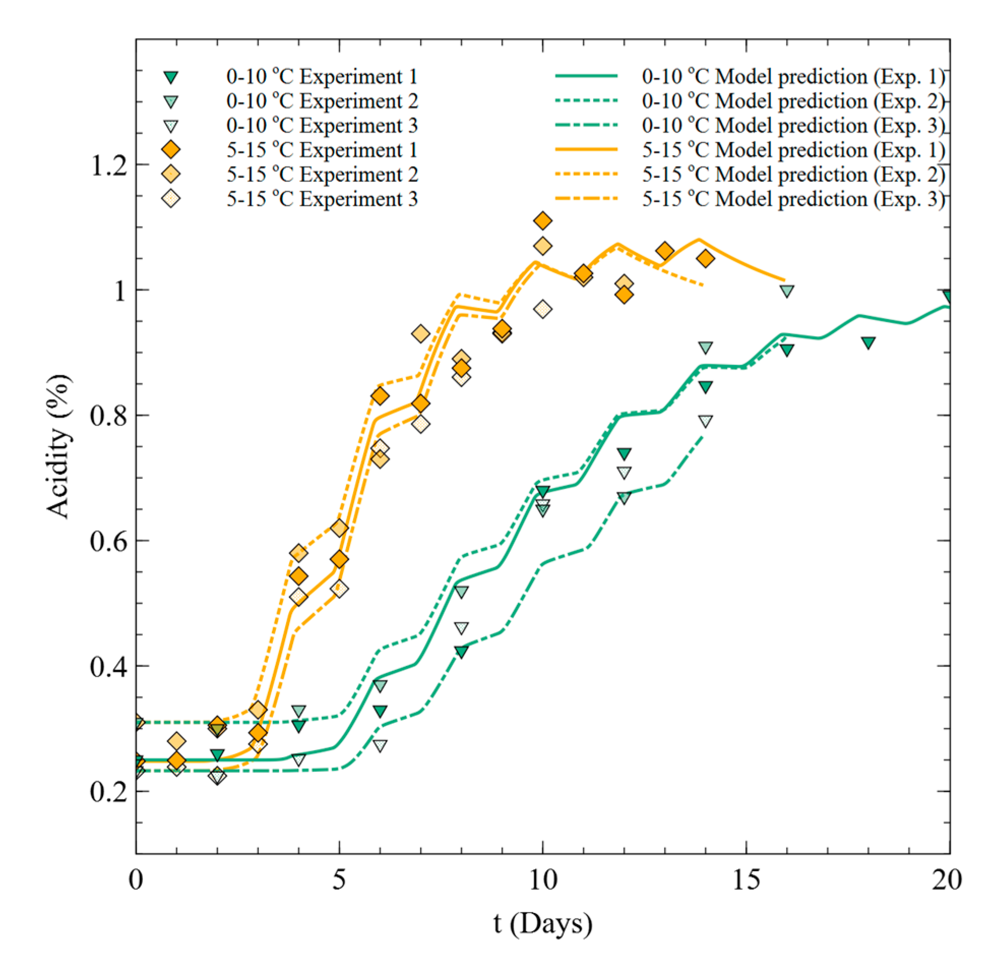 Foods 09 01075 g006 Foods 09 01075 g006