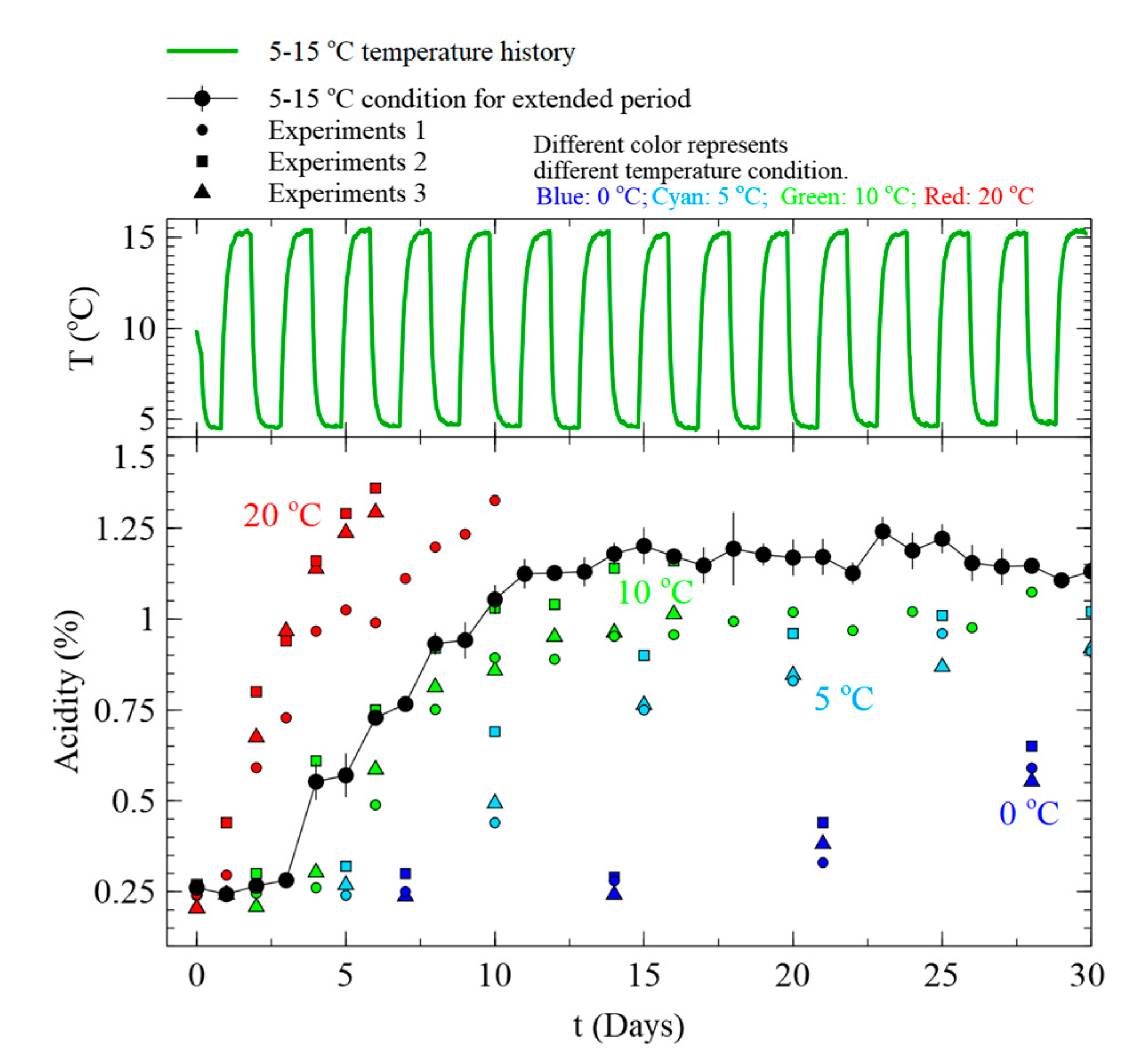 Foods 09 01075 g007 Foods 09 01075 g007