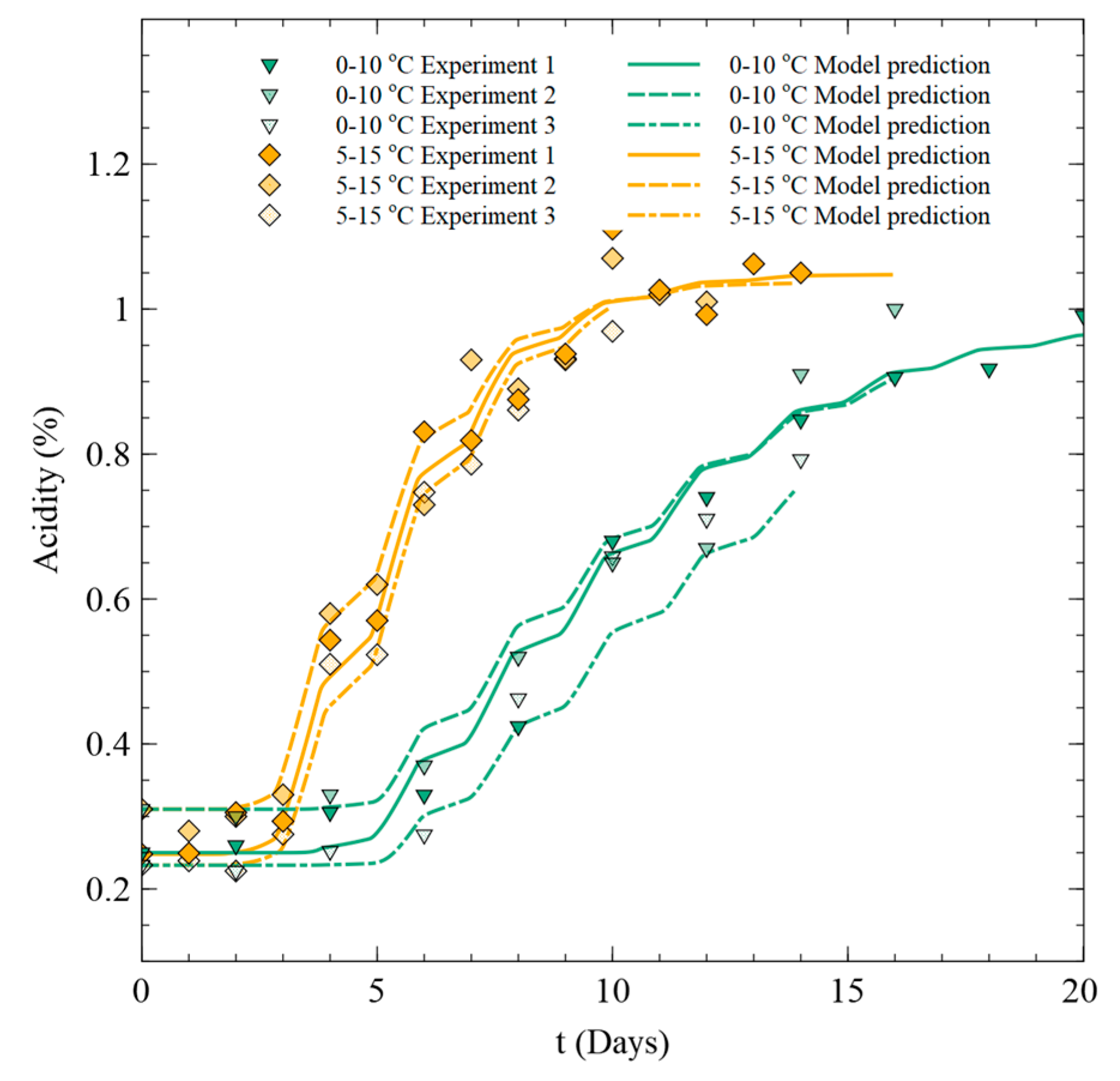 Foods 09 01075 g009 Foods 09 01075 g009