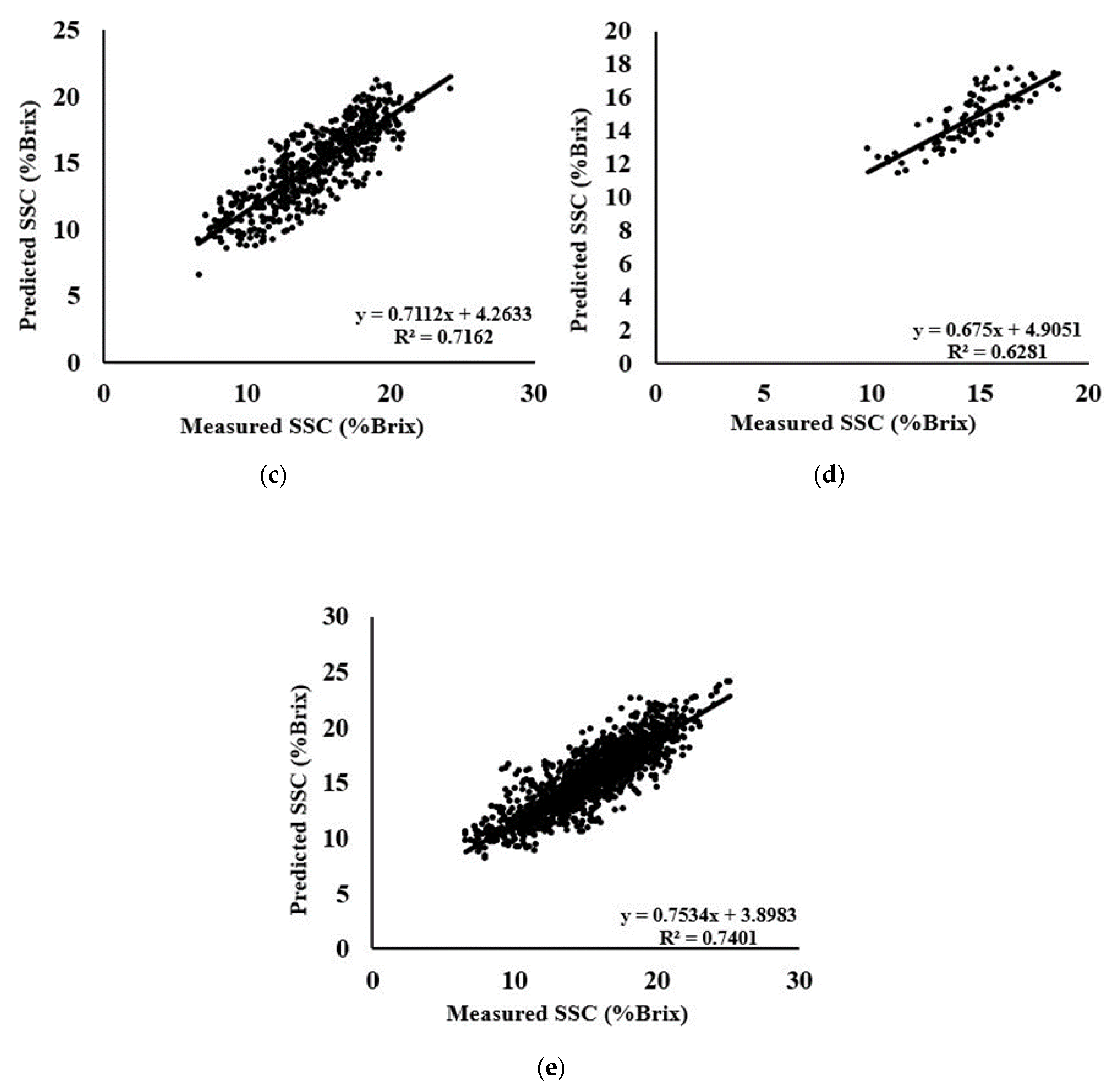 Foods 09 01078 g008b Foods 09 01078 g008b