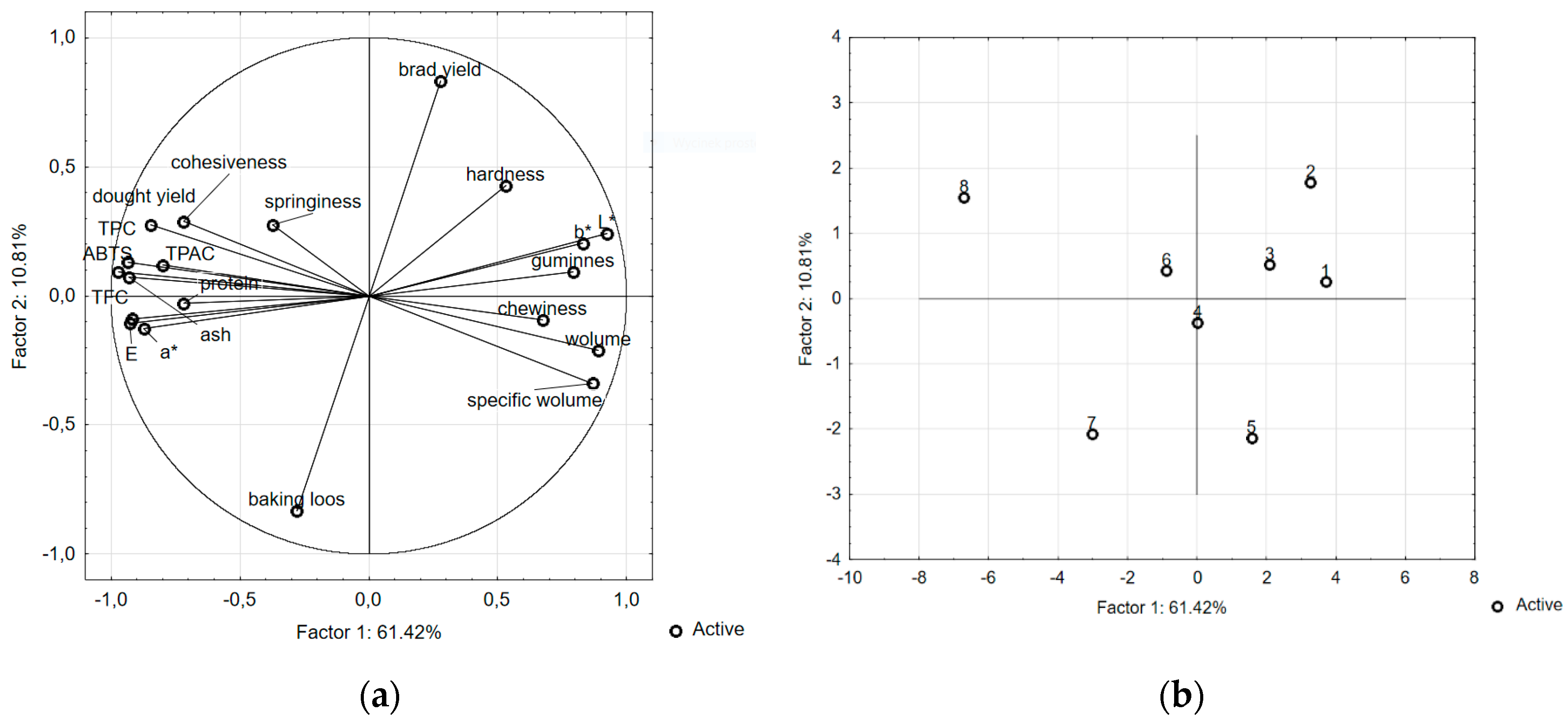 Foods 09 01081 g001 Foods 09 01081 g001