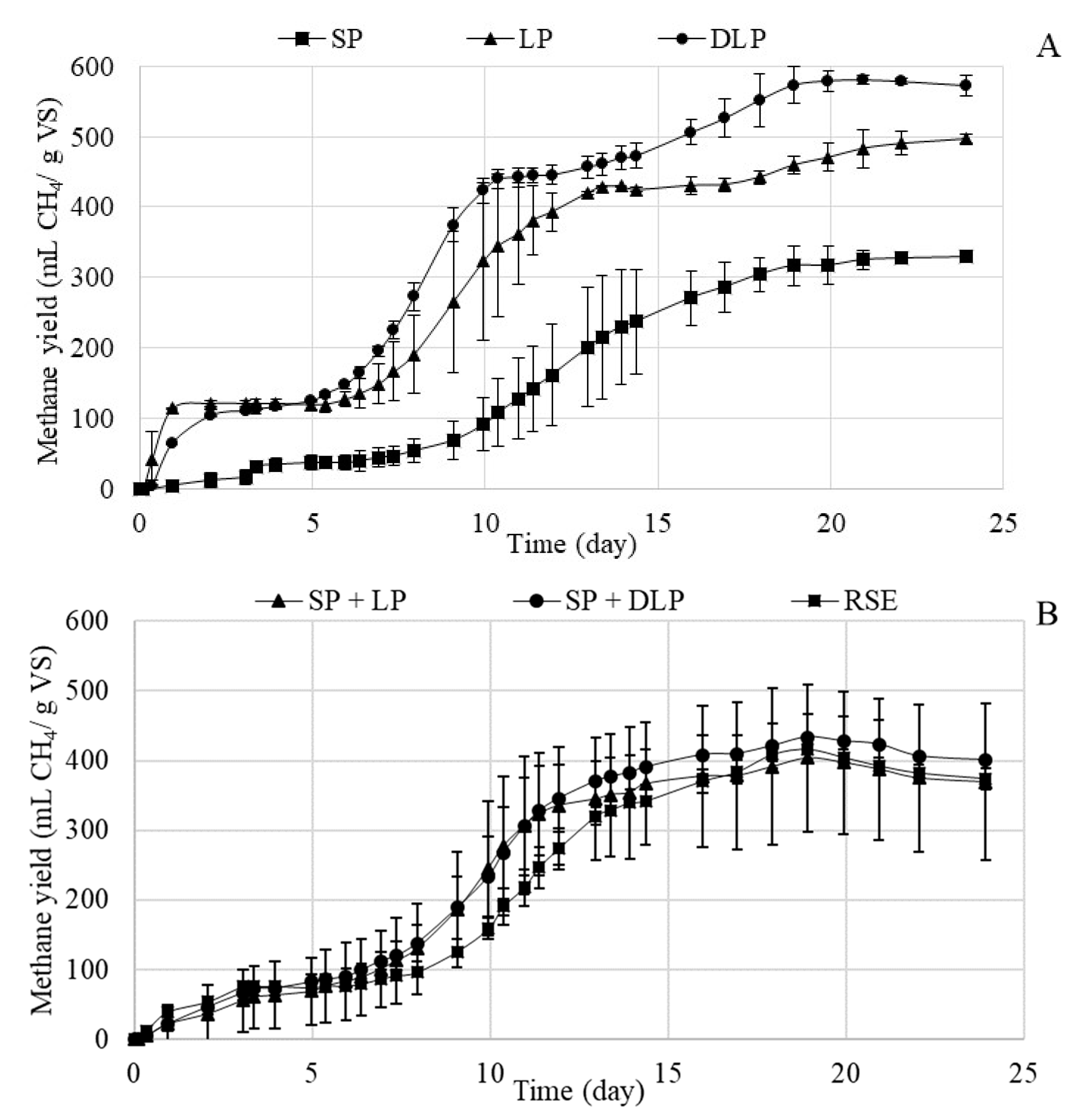 Foods 09 01082 g002 Foods 09 01082 g002