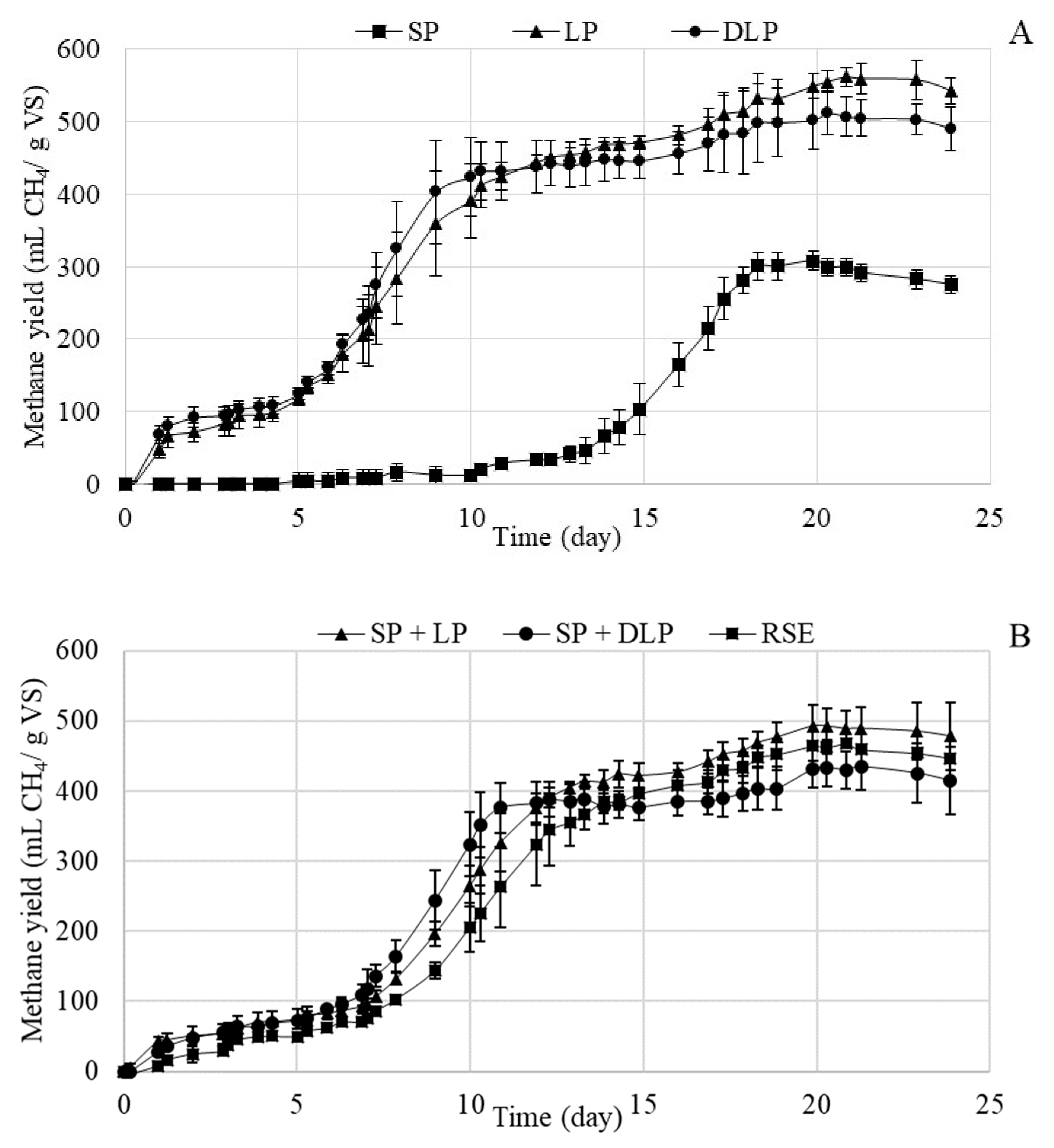 Foods 09 01082 g003 Foods 09 01082 g003