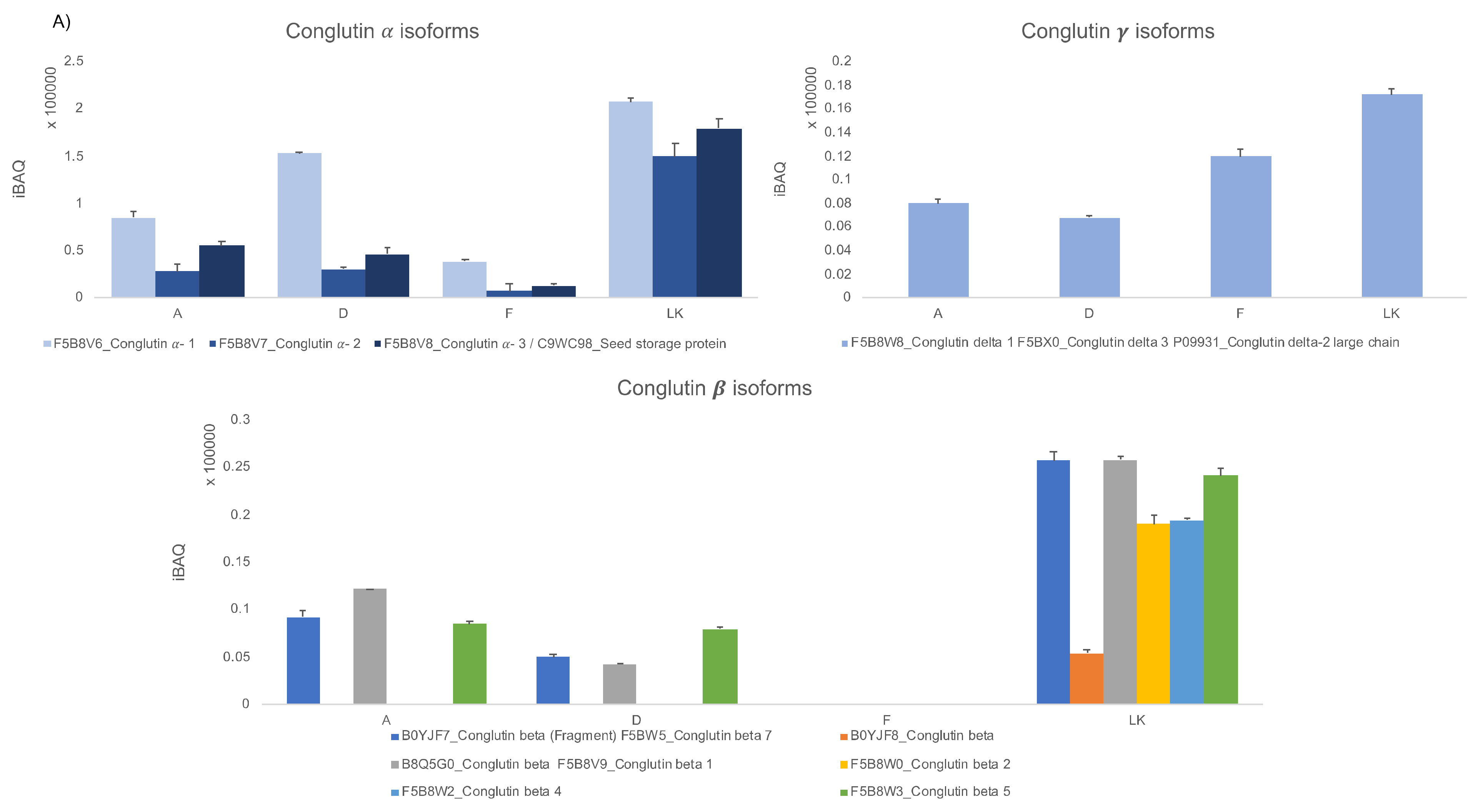 Foods 09 01083 g003a