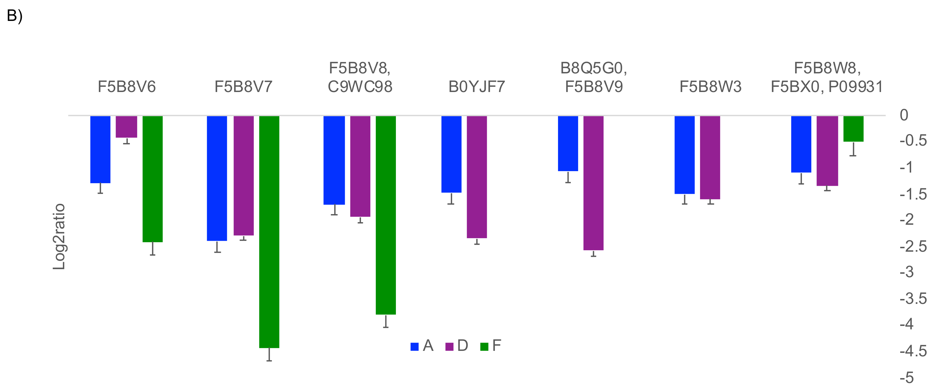 Foods 09 01083 g003b
