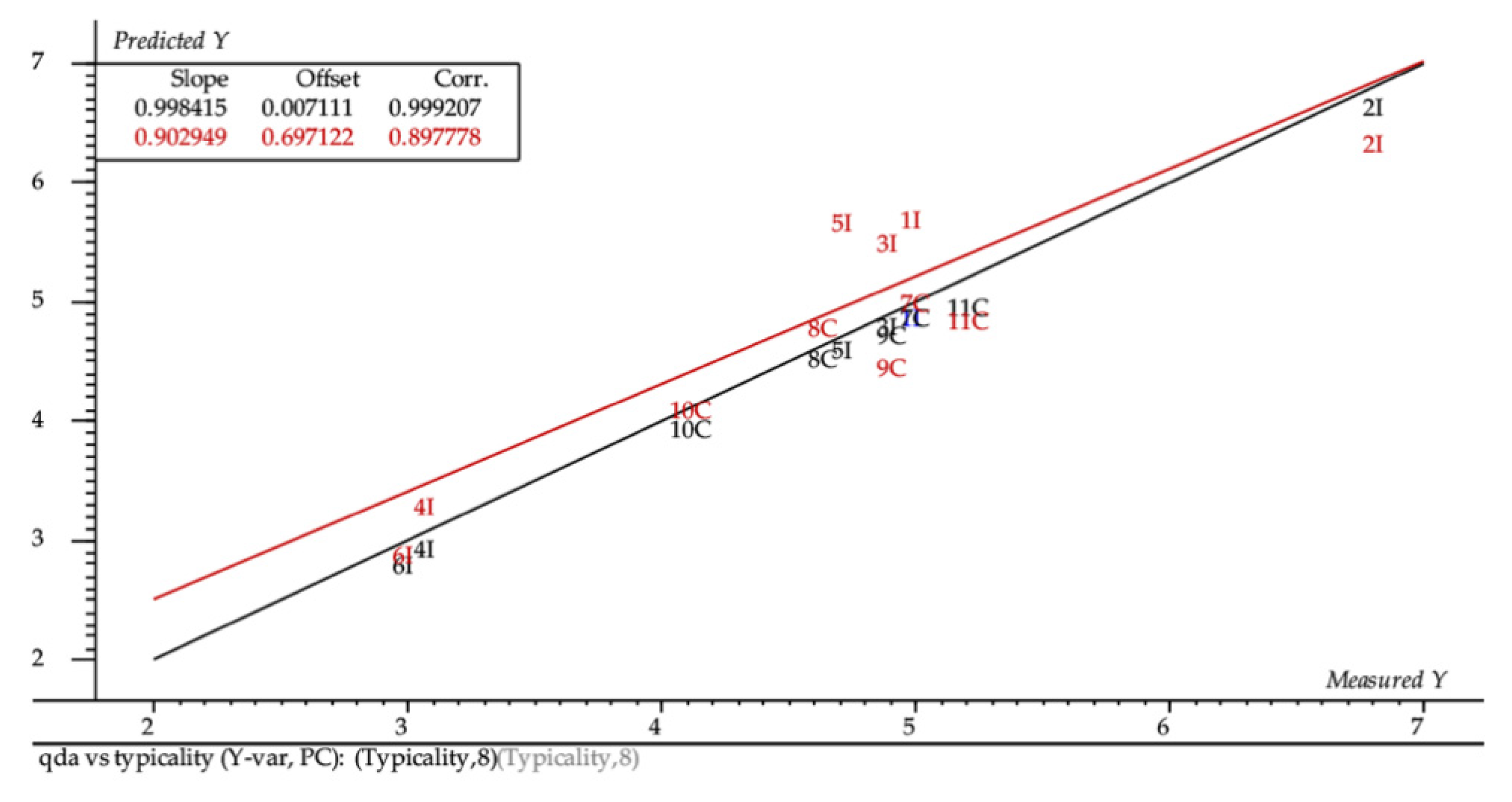 Foods 09 01088 g006 Foods 09 01088 g006
