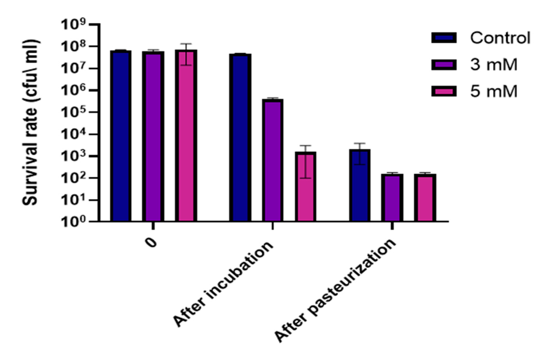 Foods 09 01094 g005 Foods 09 01094 g005