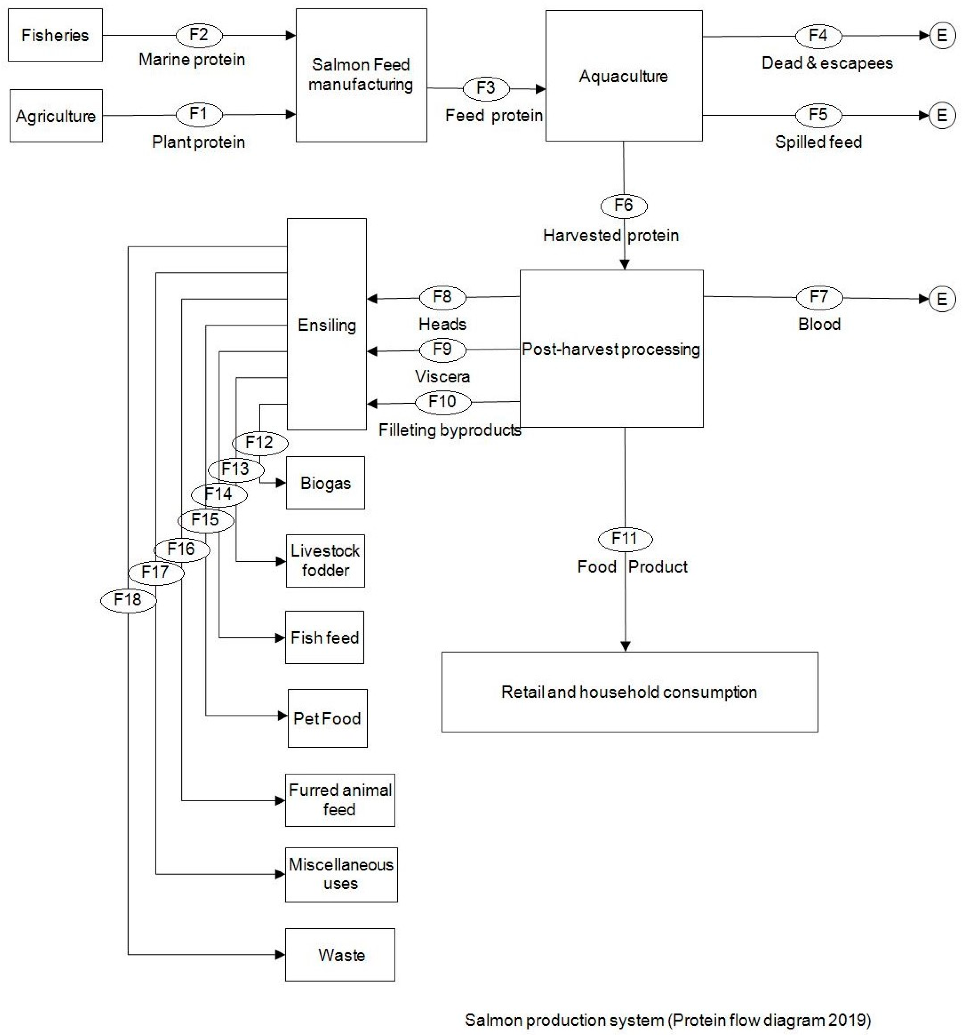 Foods 09 01095 g001 Foods 09 01095 g001