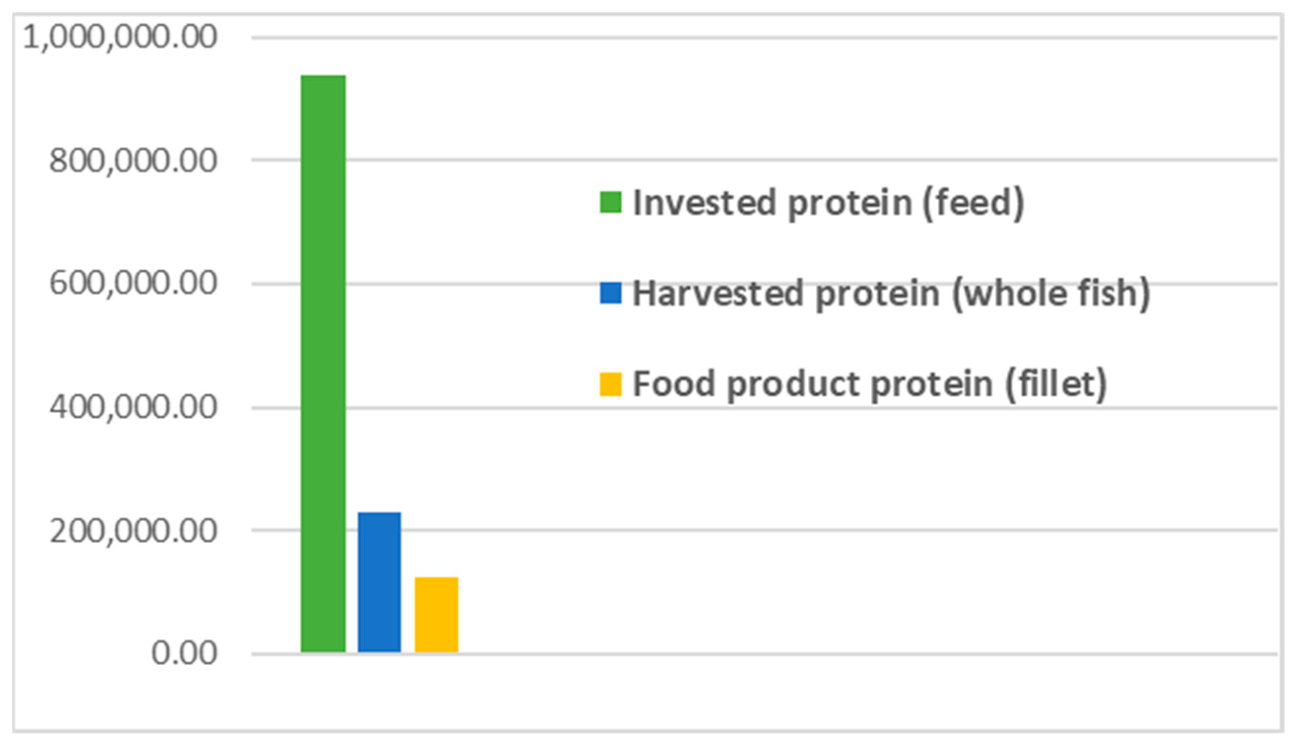 Foods 09 01095 g002 Foods 09 01095 g002