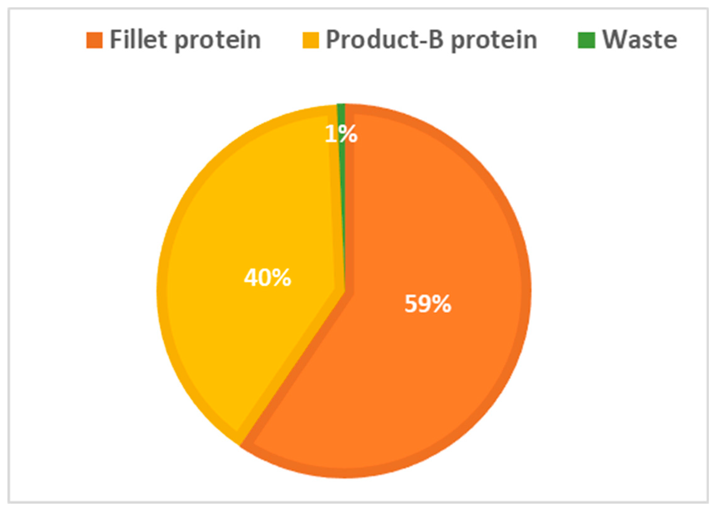 Foods 09 01095 g006 Foods 09 01095 g006