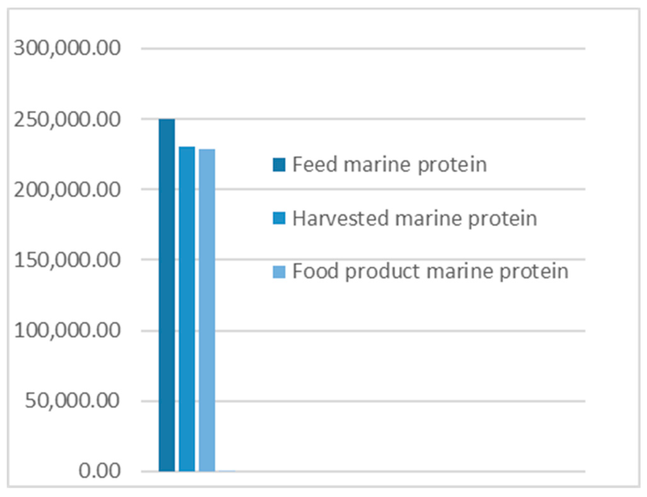 Foods 09 01095 g007 Foods 09 01095 g007