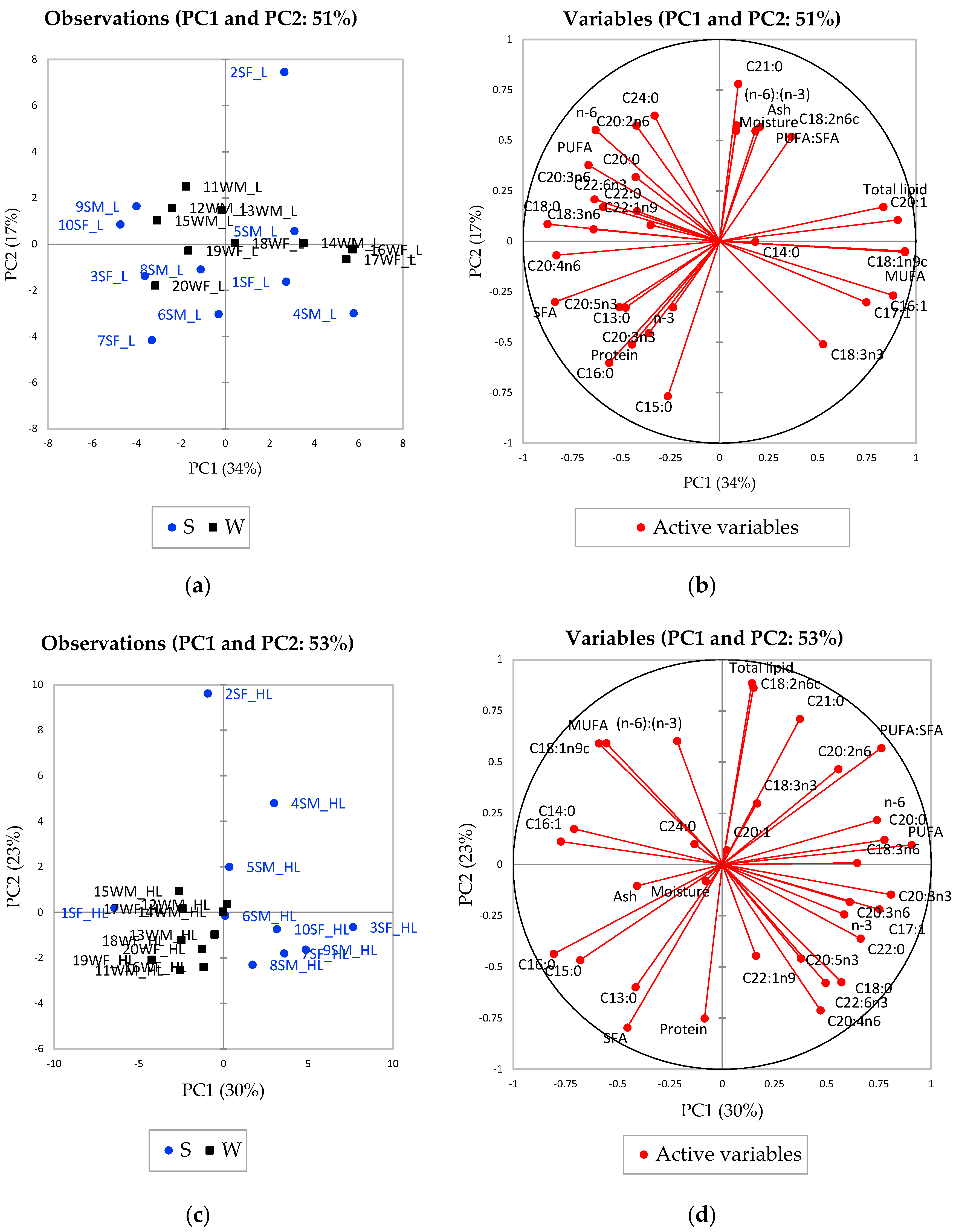 Foods 09 01096 g002 Foods 09 01096 g002