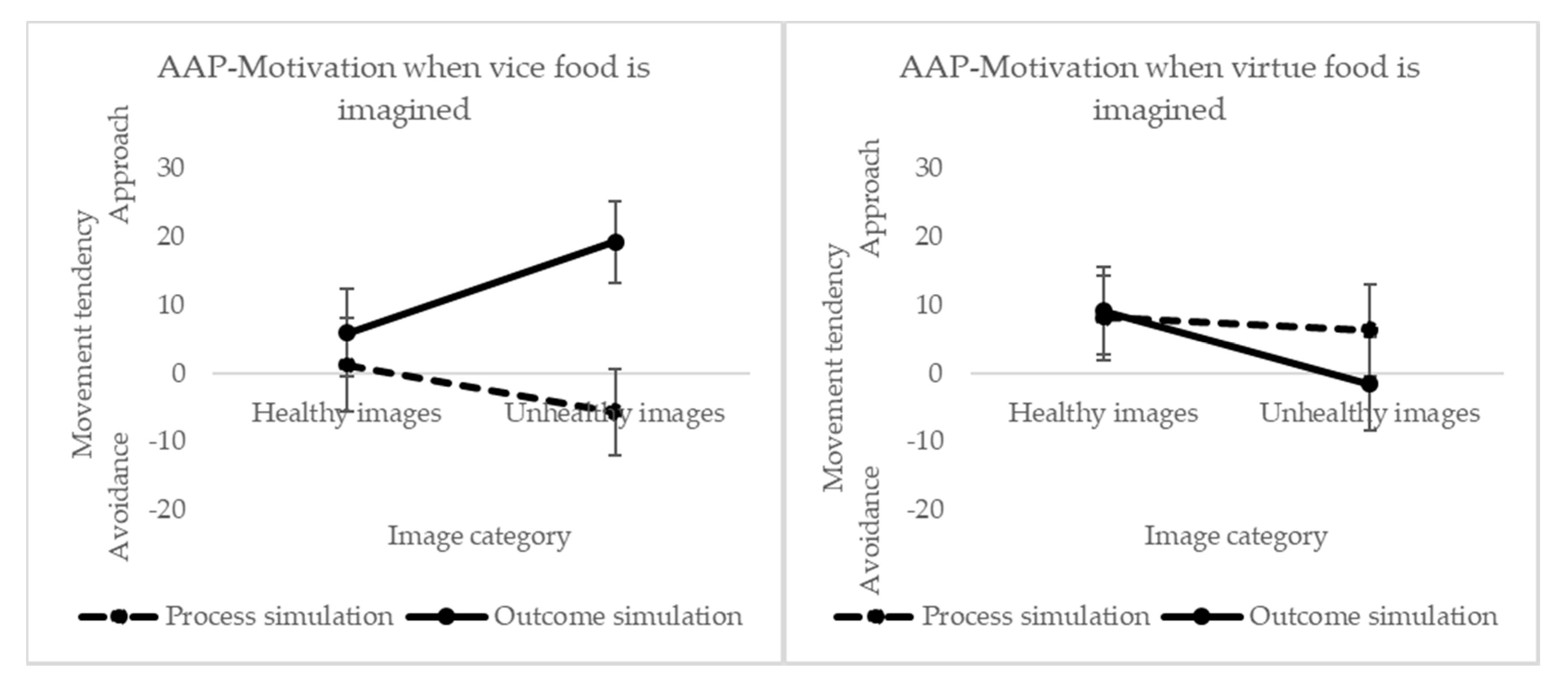 Foods 09 01099 g003 Foods 09 01099 g003